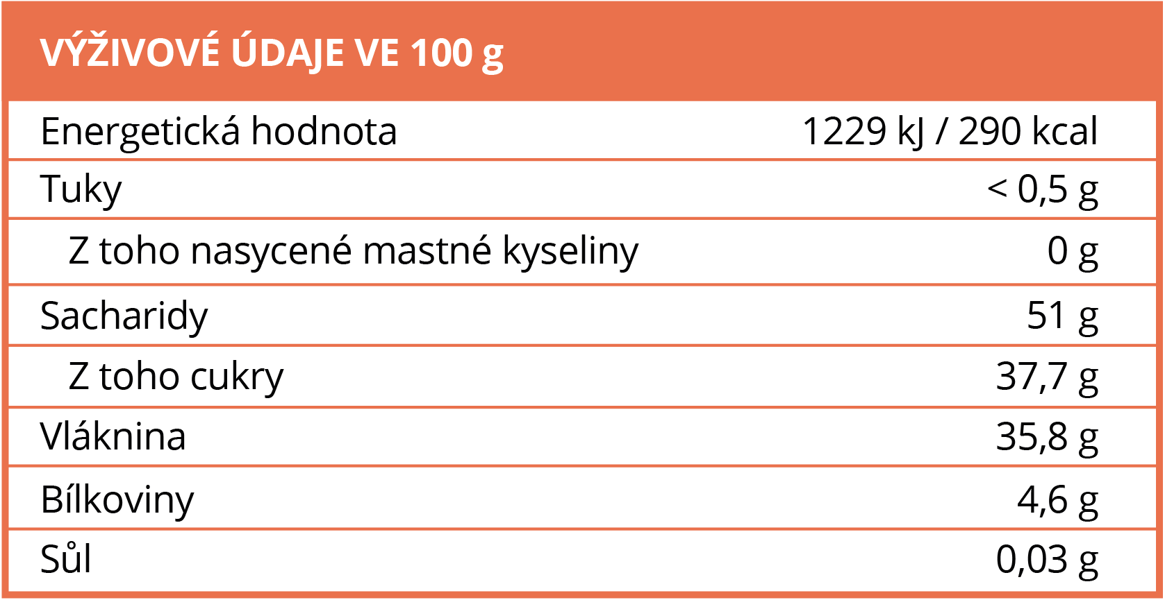 Nutritional values BrainMax Pure Karob - BrainMarket.cz