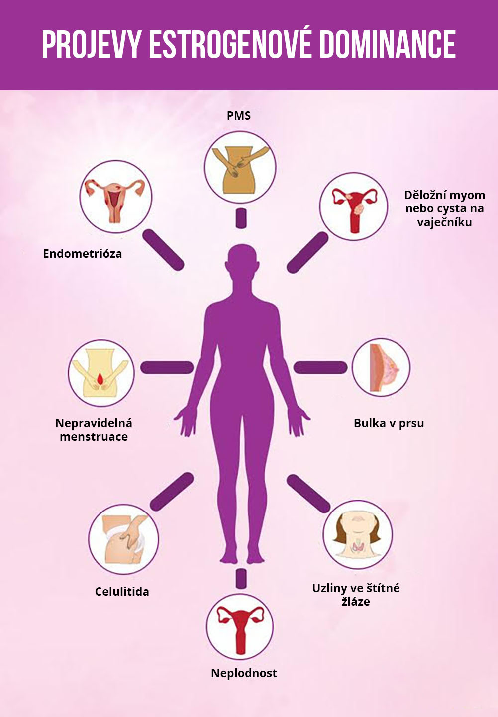 Jak snížit estrogen a zvýšit progesteron?