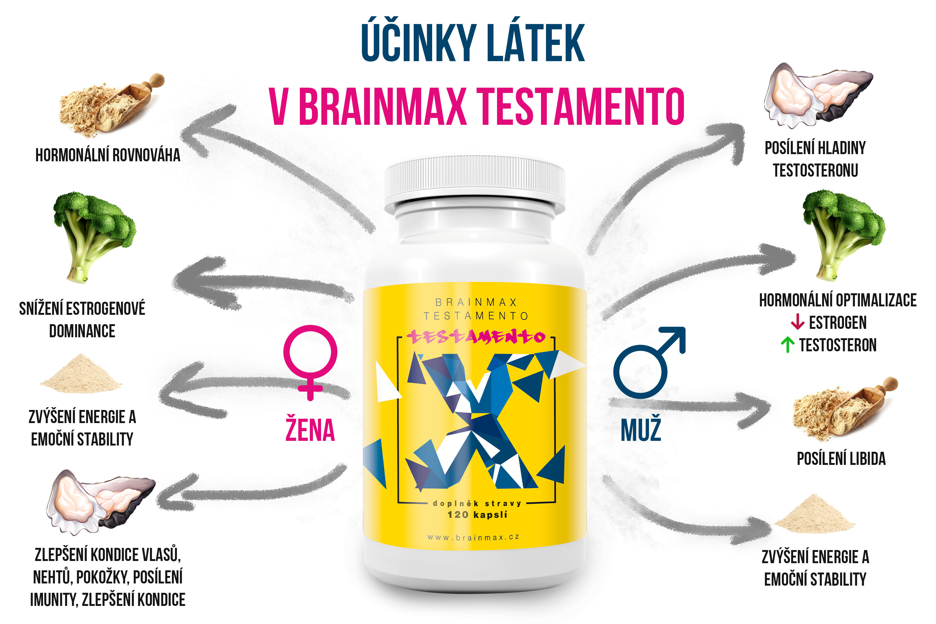 effects of substances in branmax-testament