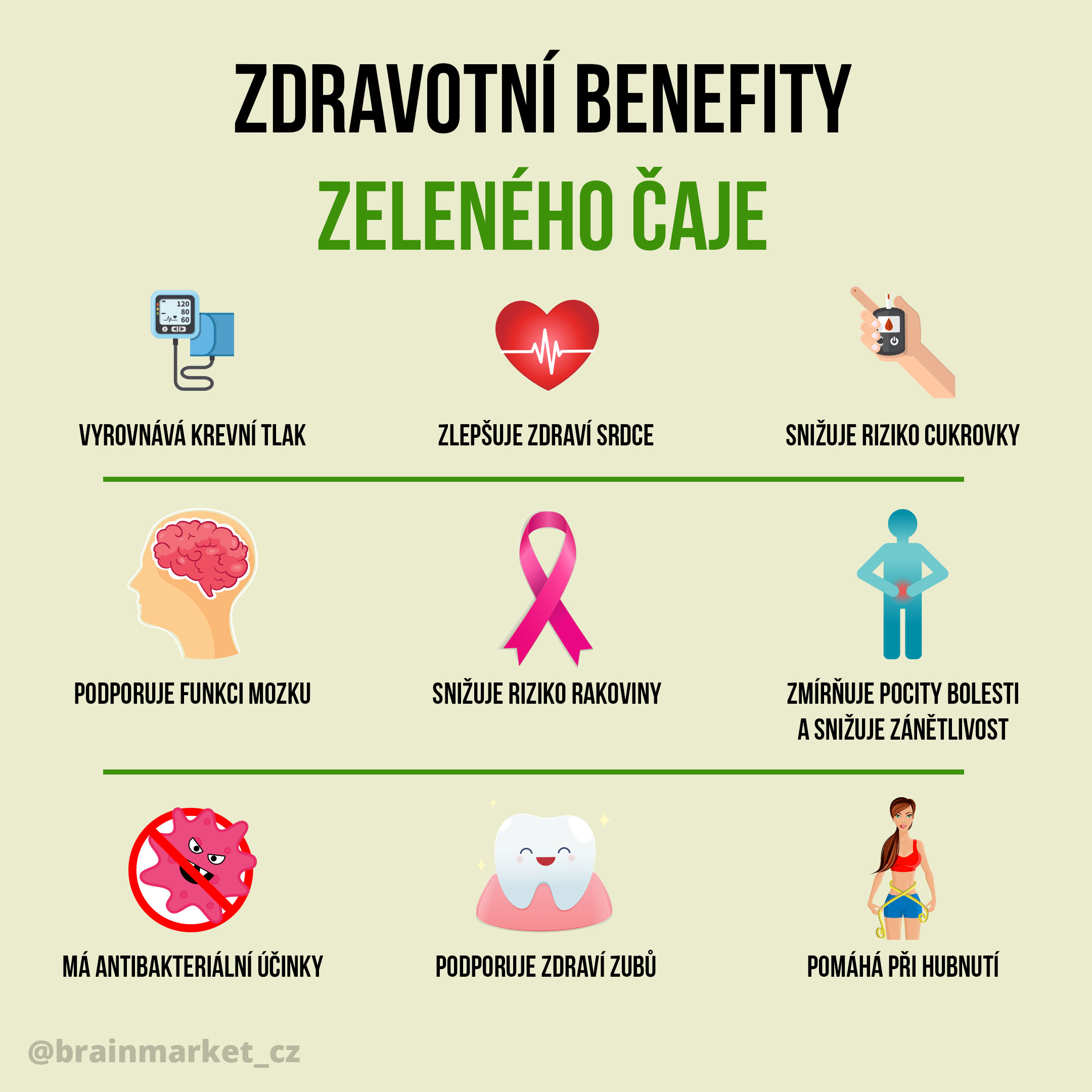 zeleny-caj-infografika