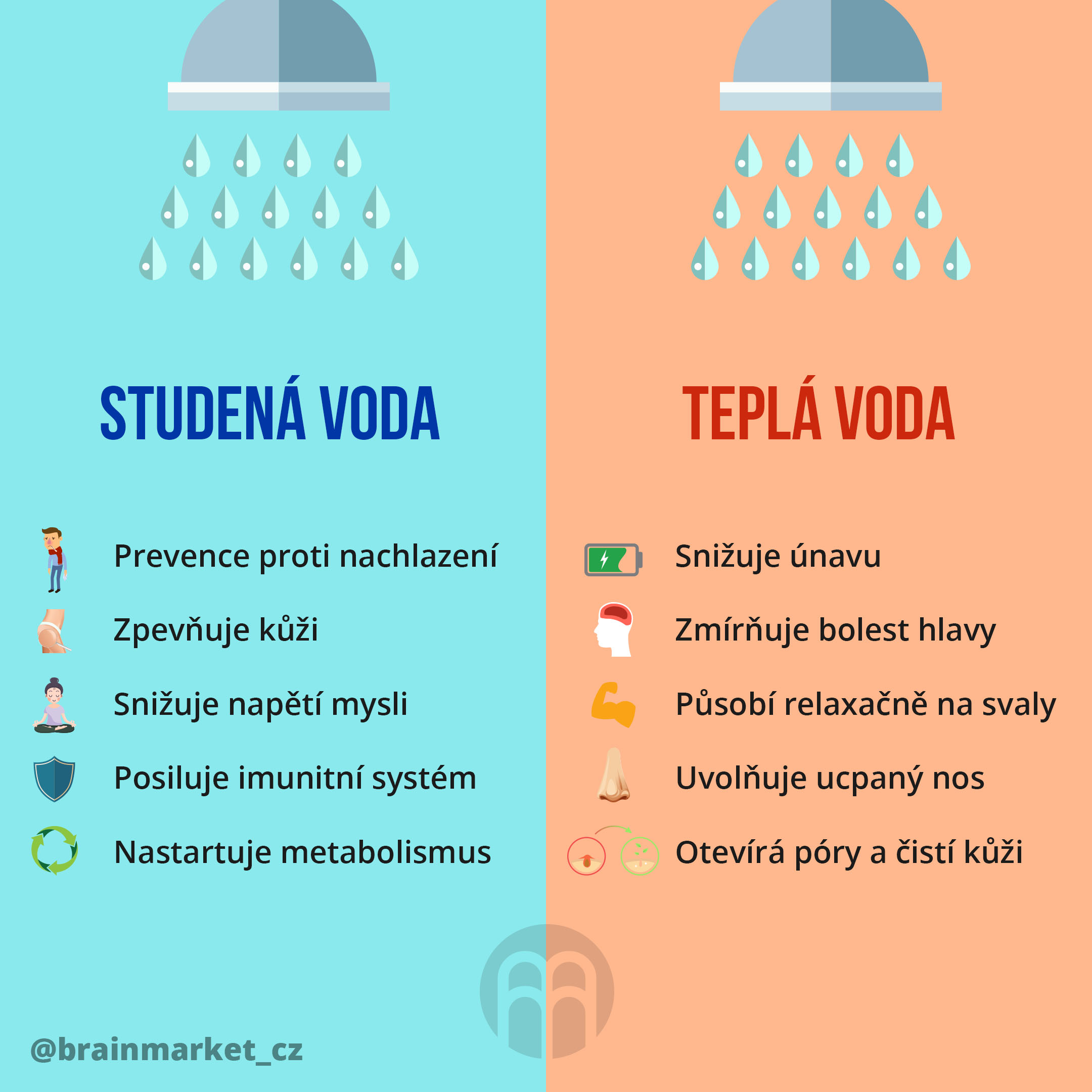 studena-tepla-voda-infografika