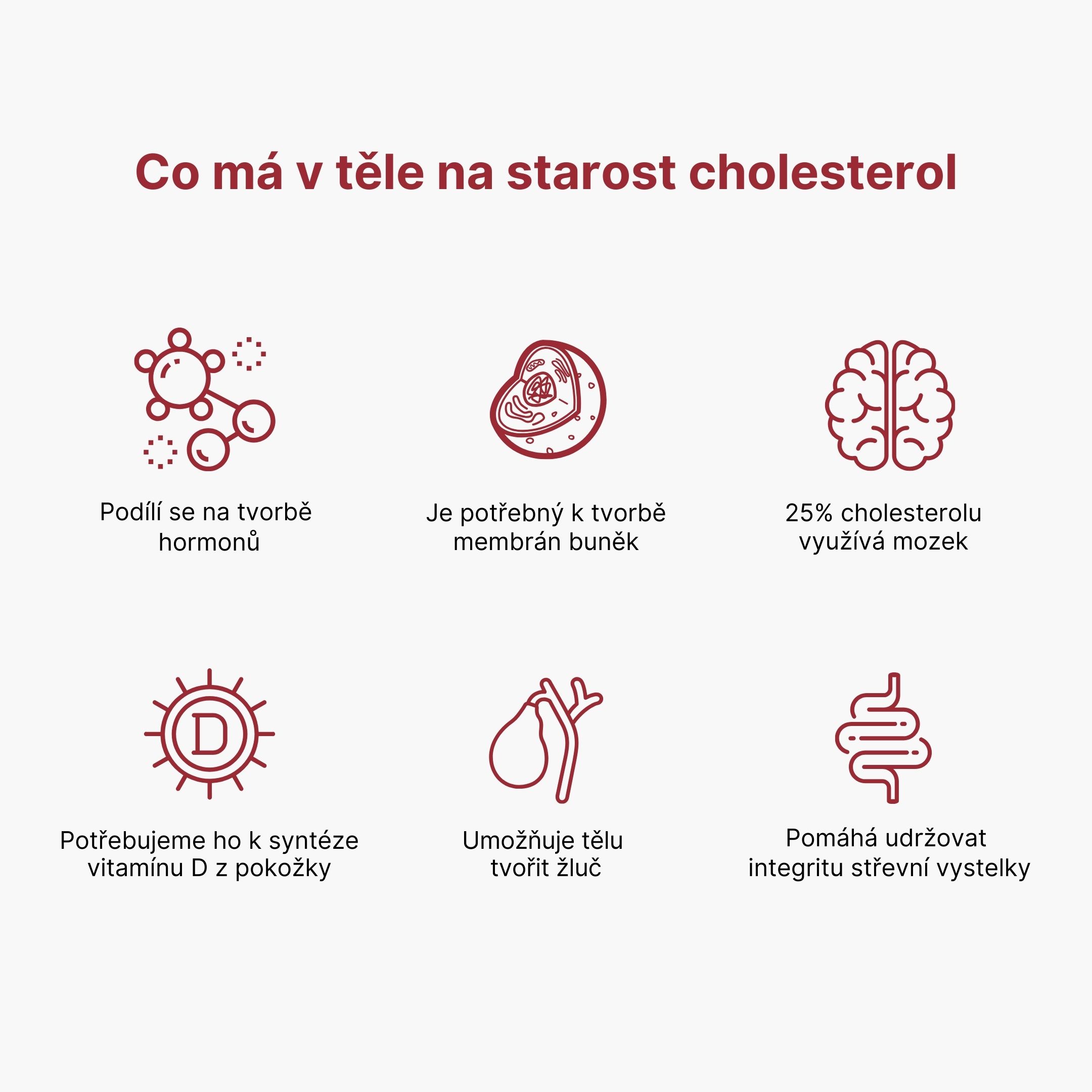 What does cholesterol do in the body (11.6.)_1