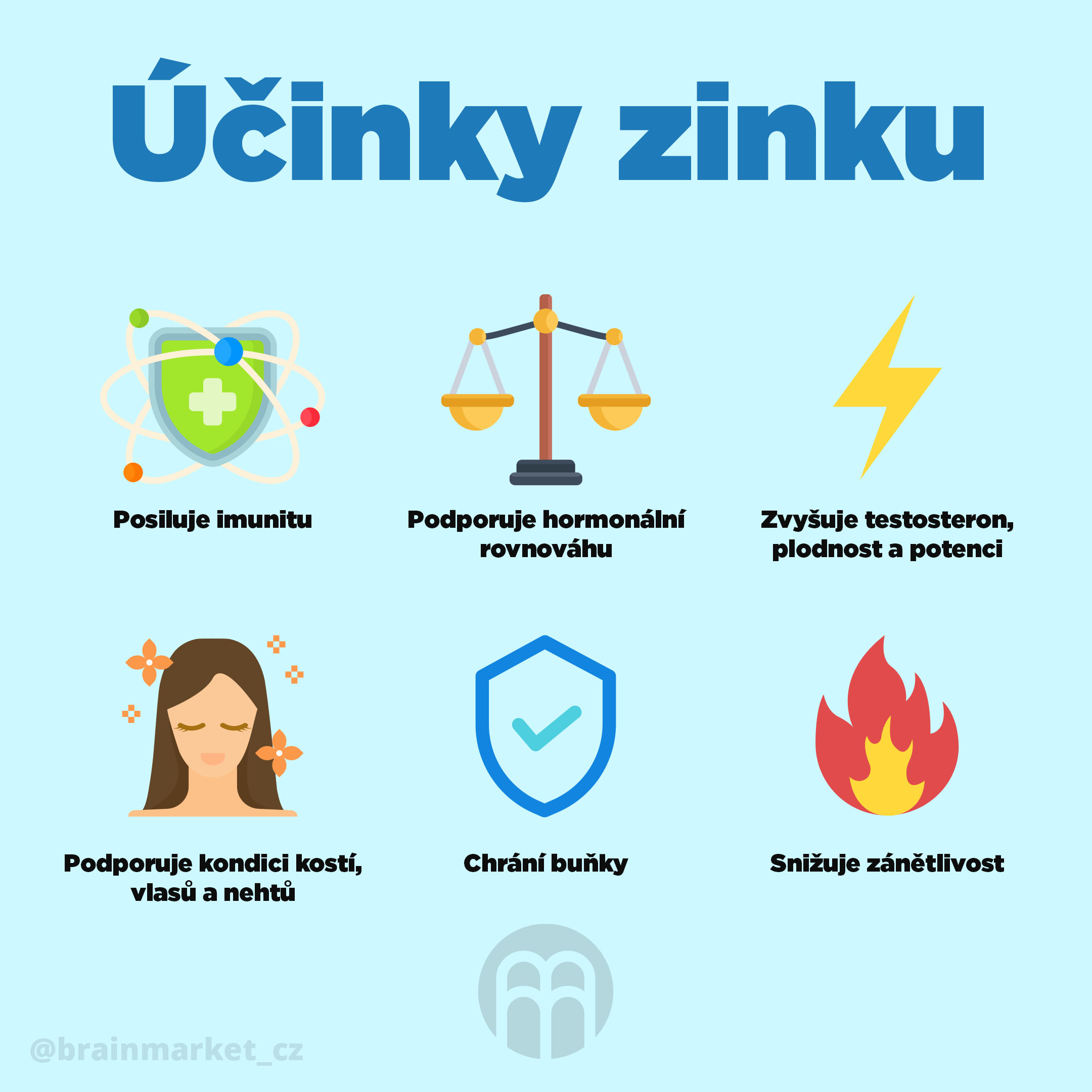 ucinky_zinku_infografika_brainmarket_CZ