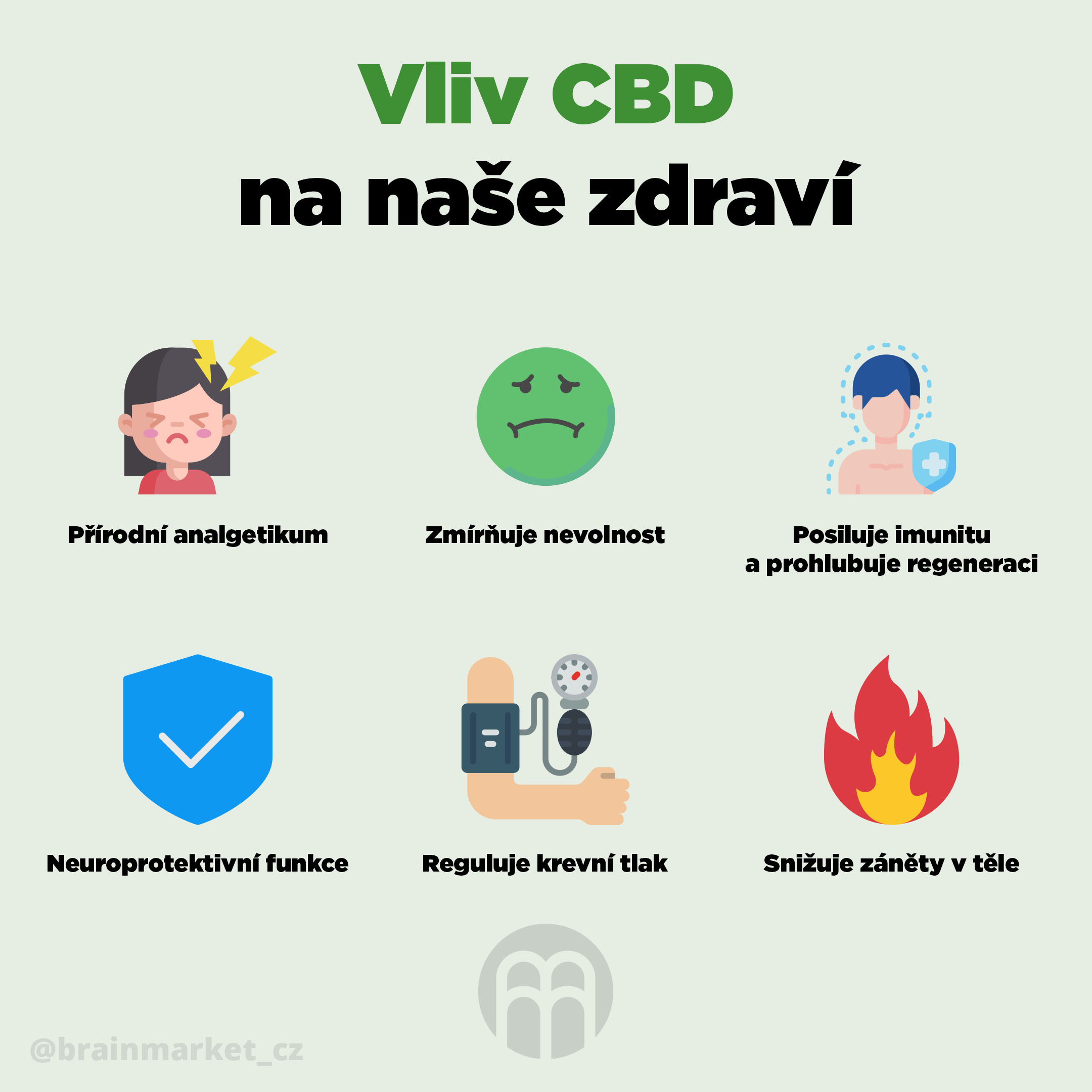 vliv-cbd-na-nase-zdravi-infografika-brainmarket-cz