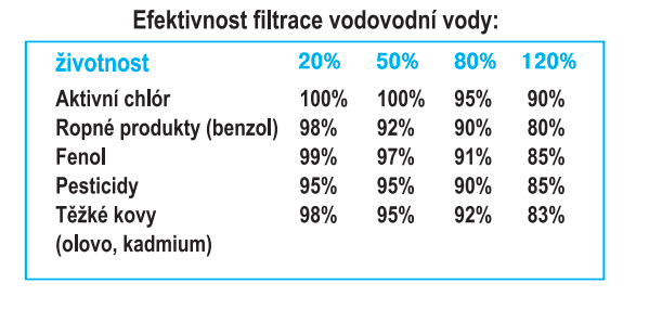 vodni-filtr-na-kohoutek