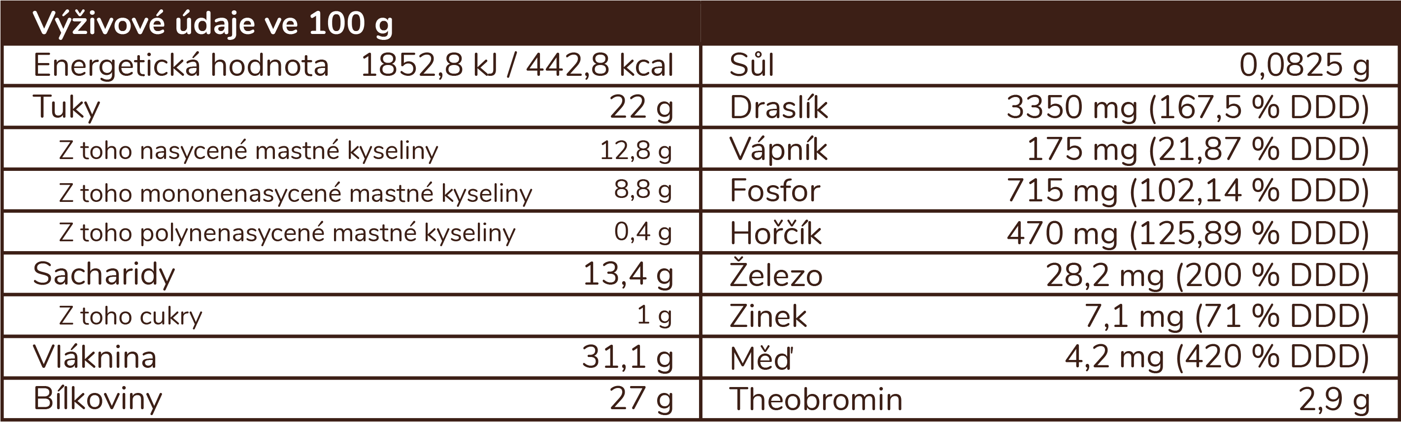 Složení BrainMax Pure Kakao - BrainMarket.cz