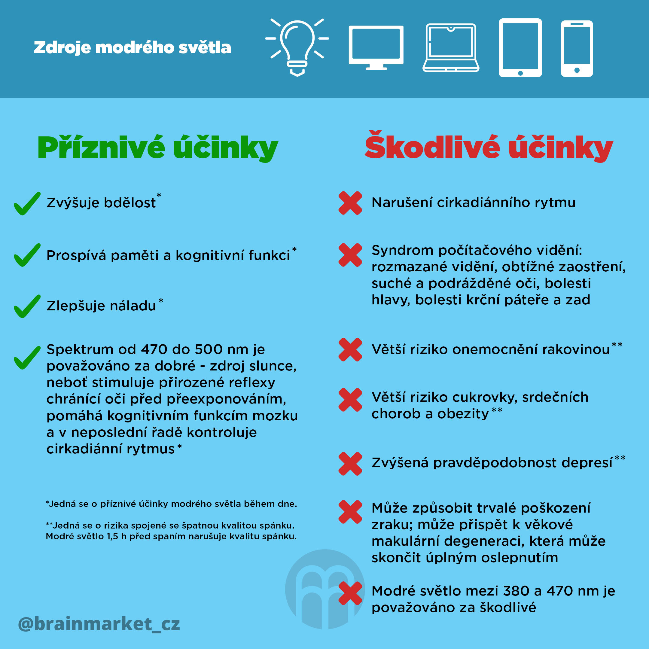 zasoby-niebieskie-światła-infografika-instagram-aktualizacja-marketingu-mózgu