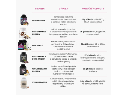 vzorek protein vanilka