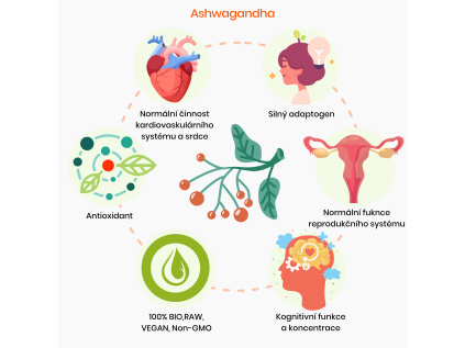 Ashwagandha Tinktura BrainMax Pure JPG ESHOP