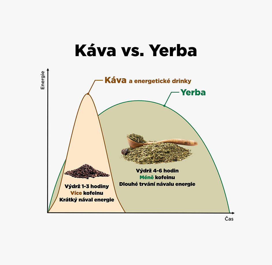 BrainMax Pure Yerba Maté, Catuaba, 1000 g Obrázek