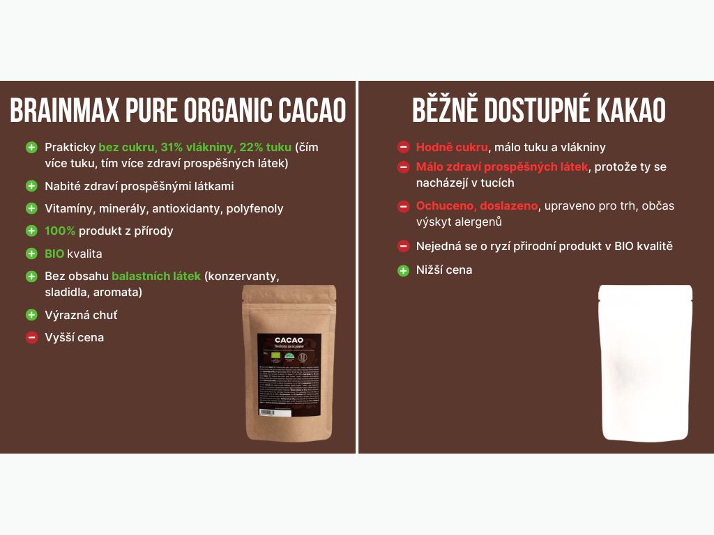 BrainMax Pure Cacao, Bio Kakao z Peru, 1000 g Obrázek