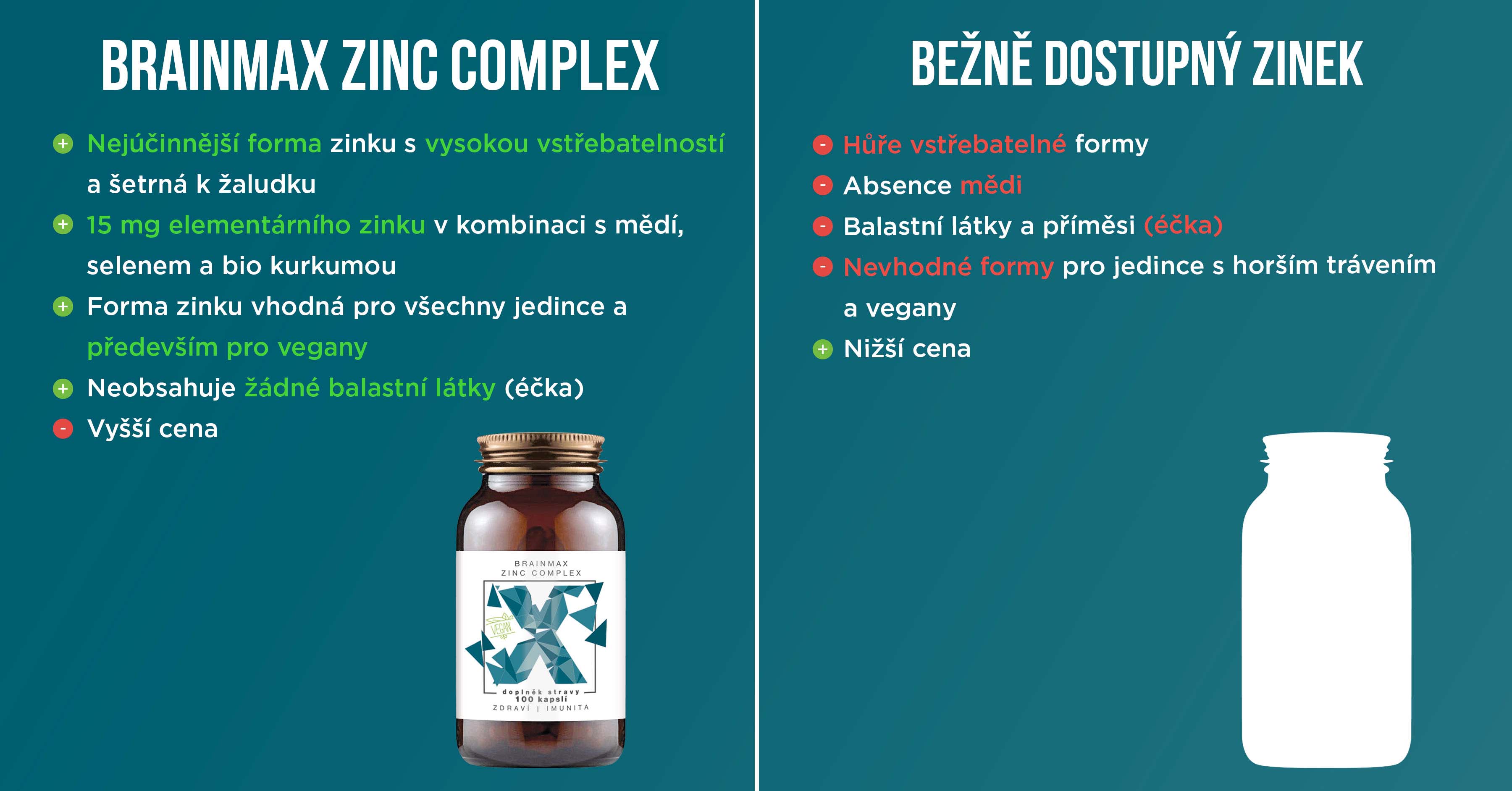BrainMax Zinc Complex, Zinek, Selen, Měď a Kurkuma, vzorek 4 kapsle Obrázek