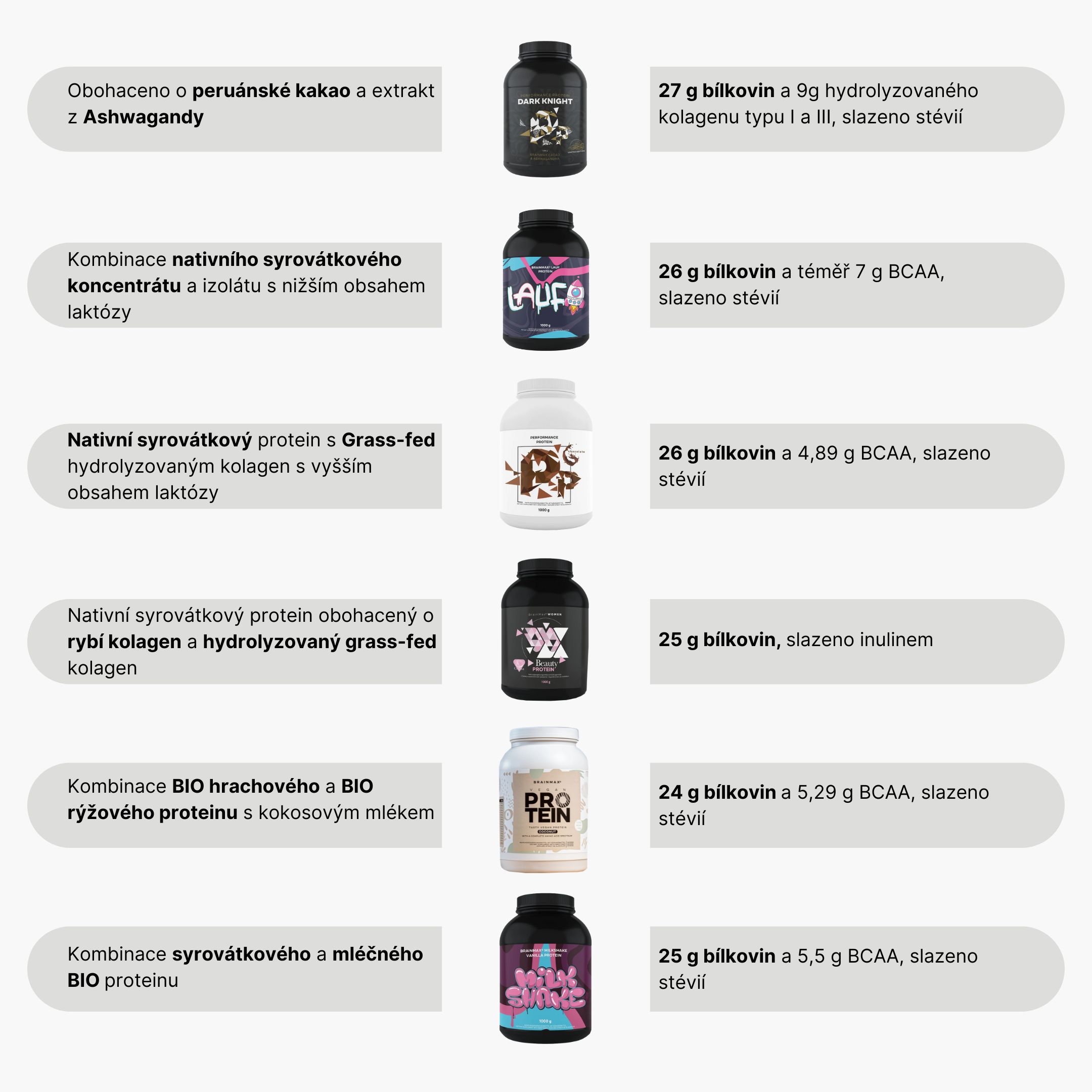 BrainMax Performance Protein Dark Knight, 1000 g Obrázek