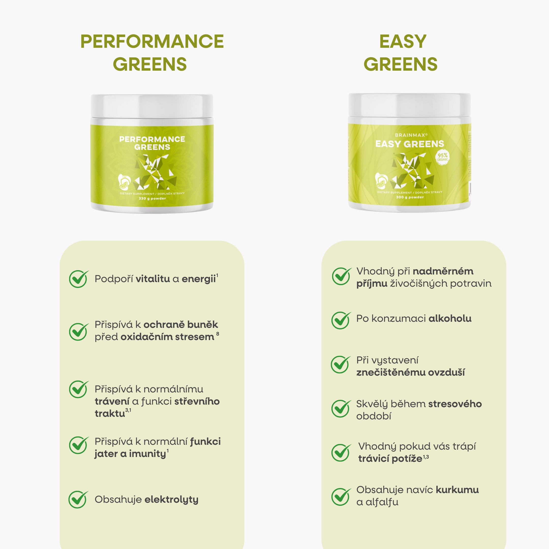 BrainMax Performance Greens, 330 g Obrázek