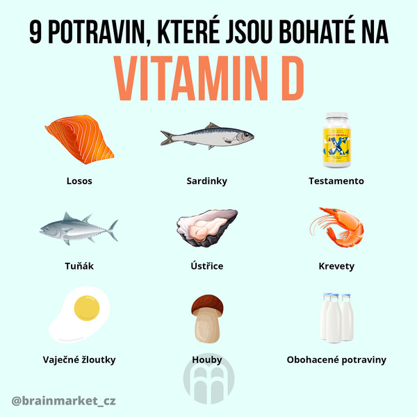 BrainMax Testamento 120 tablet Obrázek