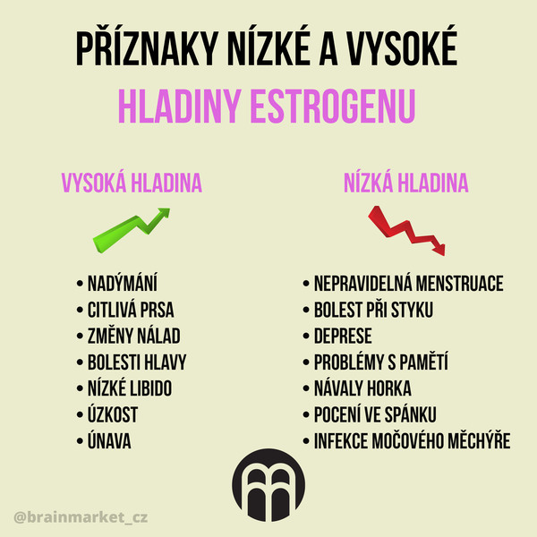 BrainMax Testamento 120 tablet Obrázek