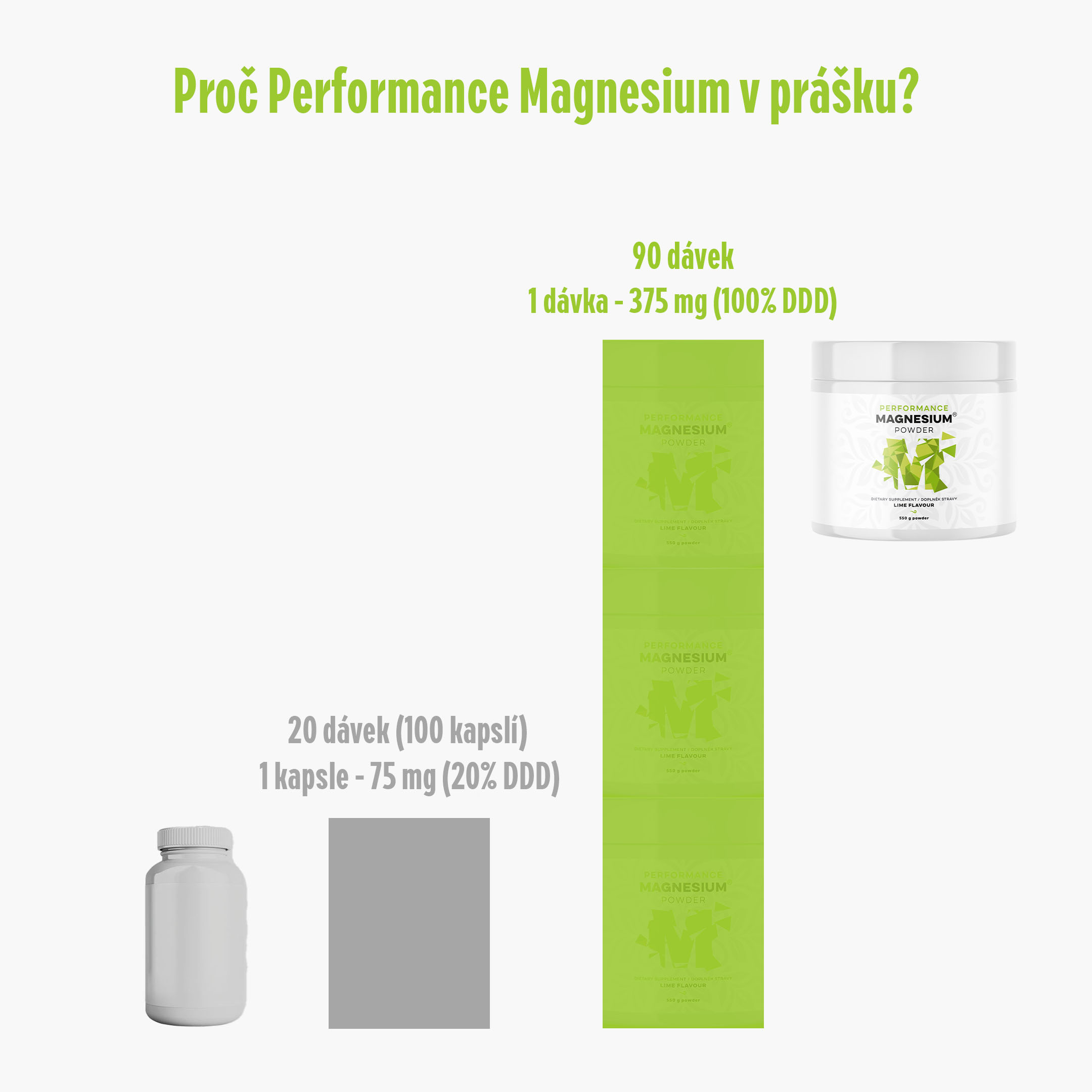BrainMax Performance Magnesium® Powder, hořčík bisglycinát v prášku, 90 dávek, 550 g Příchuť: Pomeranč Obrázek