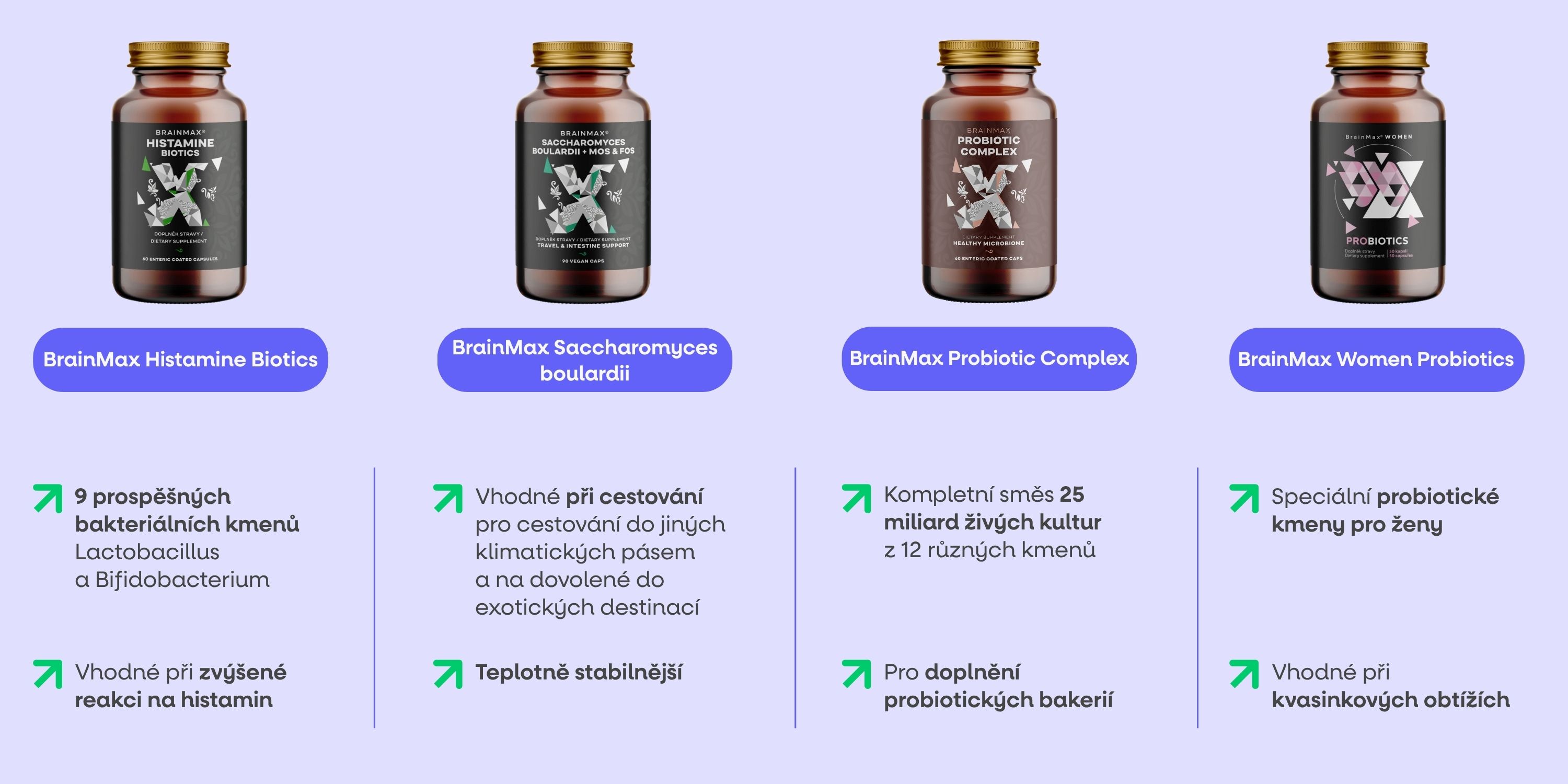 BrainMax Probiotic Complex, 60 enterosolventních kapslí