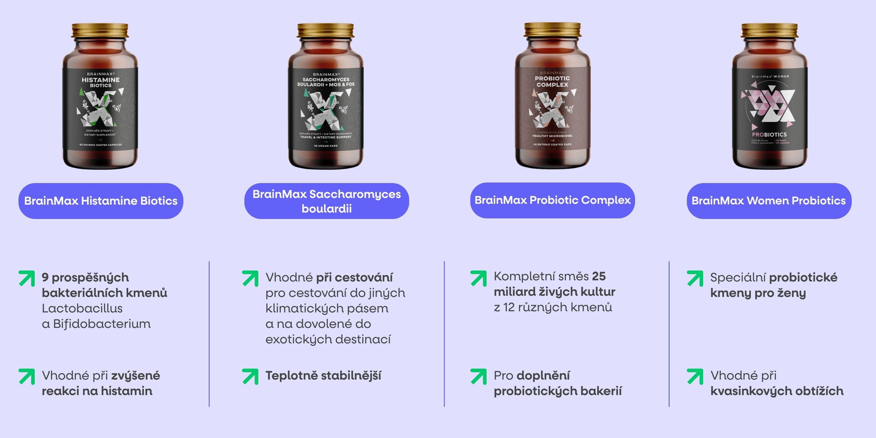 BrainMax Probiotic Complex (Probiotika), 60 enterosolventních kapslí Doplněk stravy