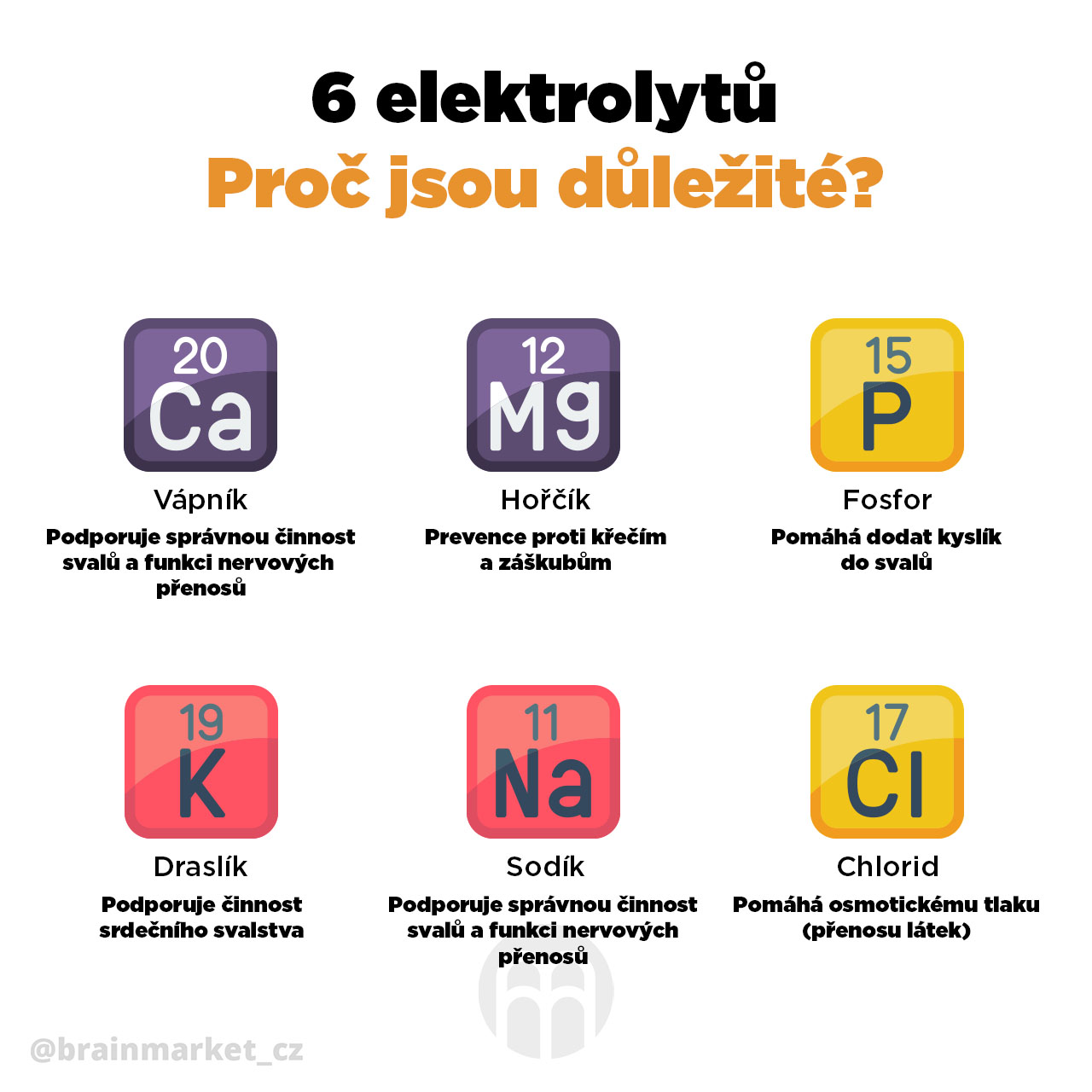 BrainMax Performance Amino Elektrolyt Komplex, EAA + Elektrolyty, 600g Příchuť: Citron Obrázek