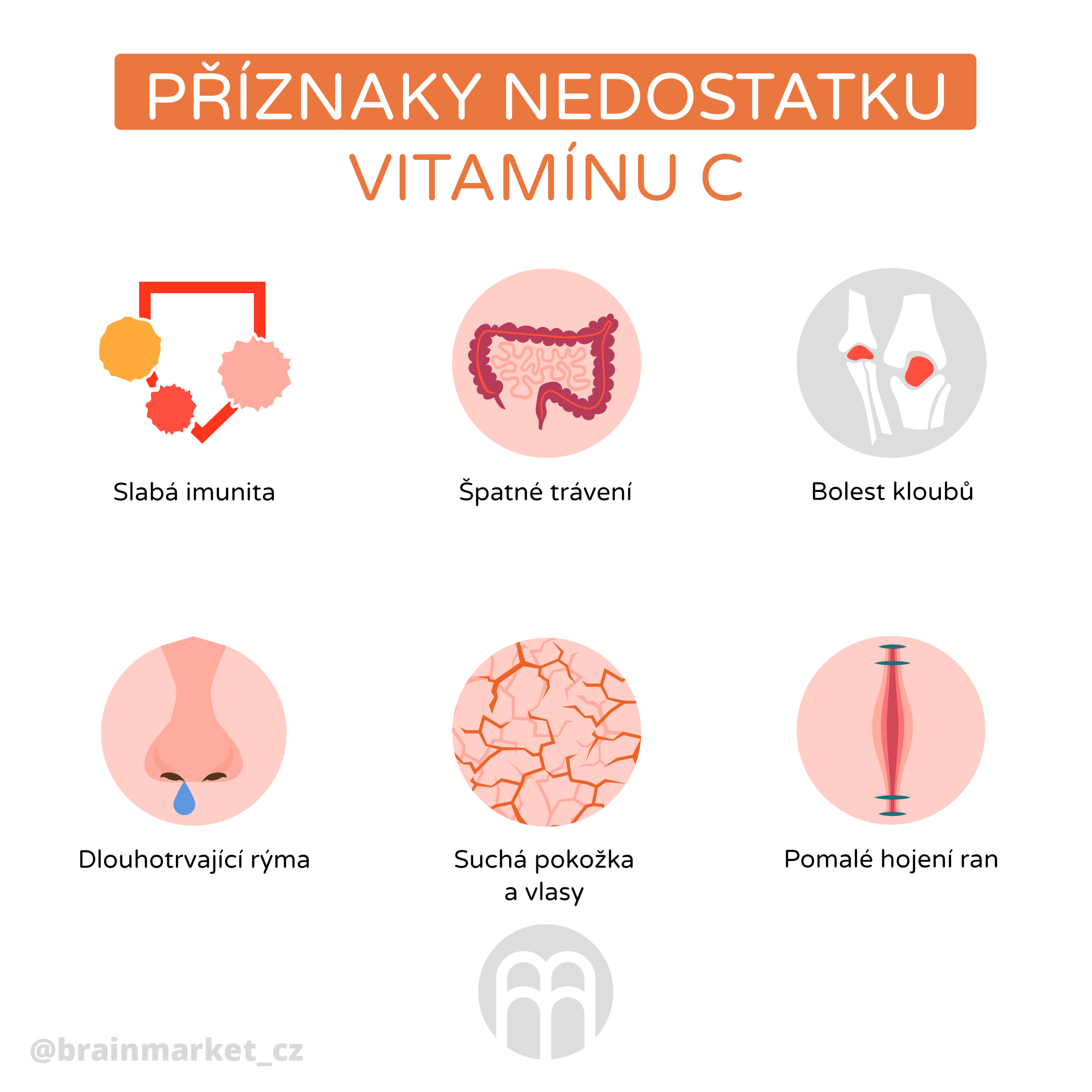 BrainMax Liquid Liposomal Vitamin C, Tekutý Lipozomální Vitamín C, 200 ml Obrázek