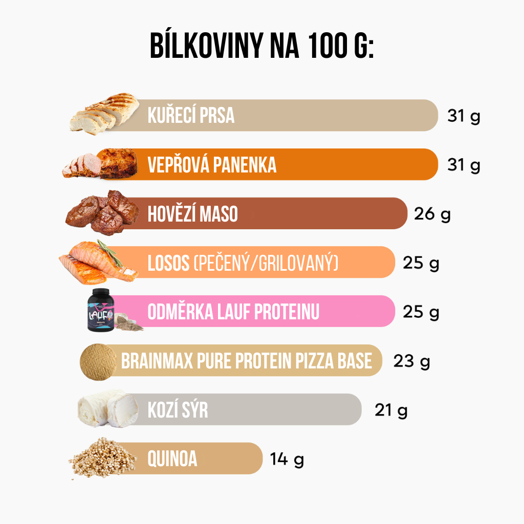 BrainMax Pure Protein Pizza Base, BIO, 200 g Obrázek