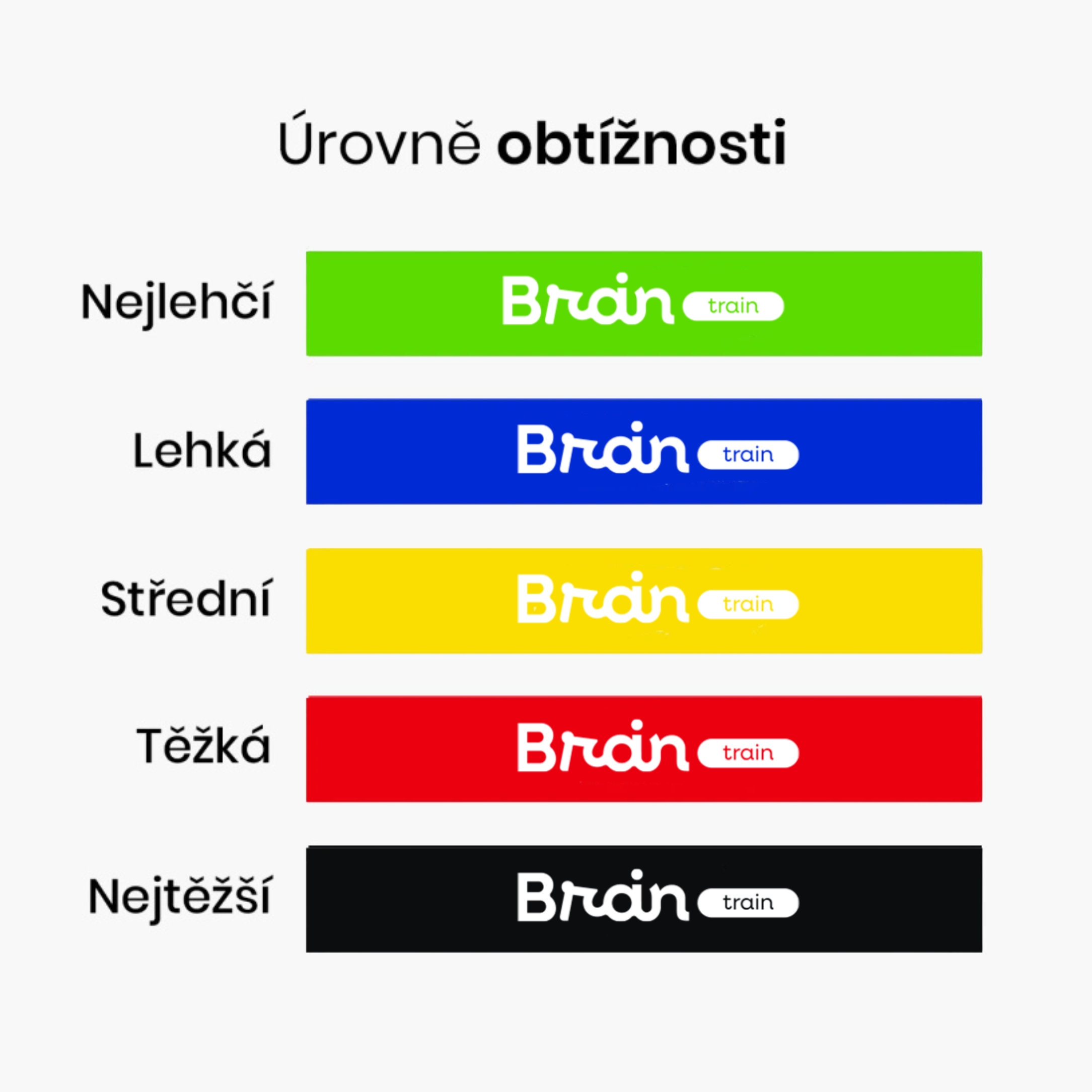 TrainMax sada posilovacích gum, 5 ks Obrázek