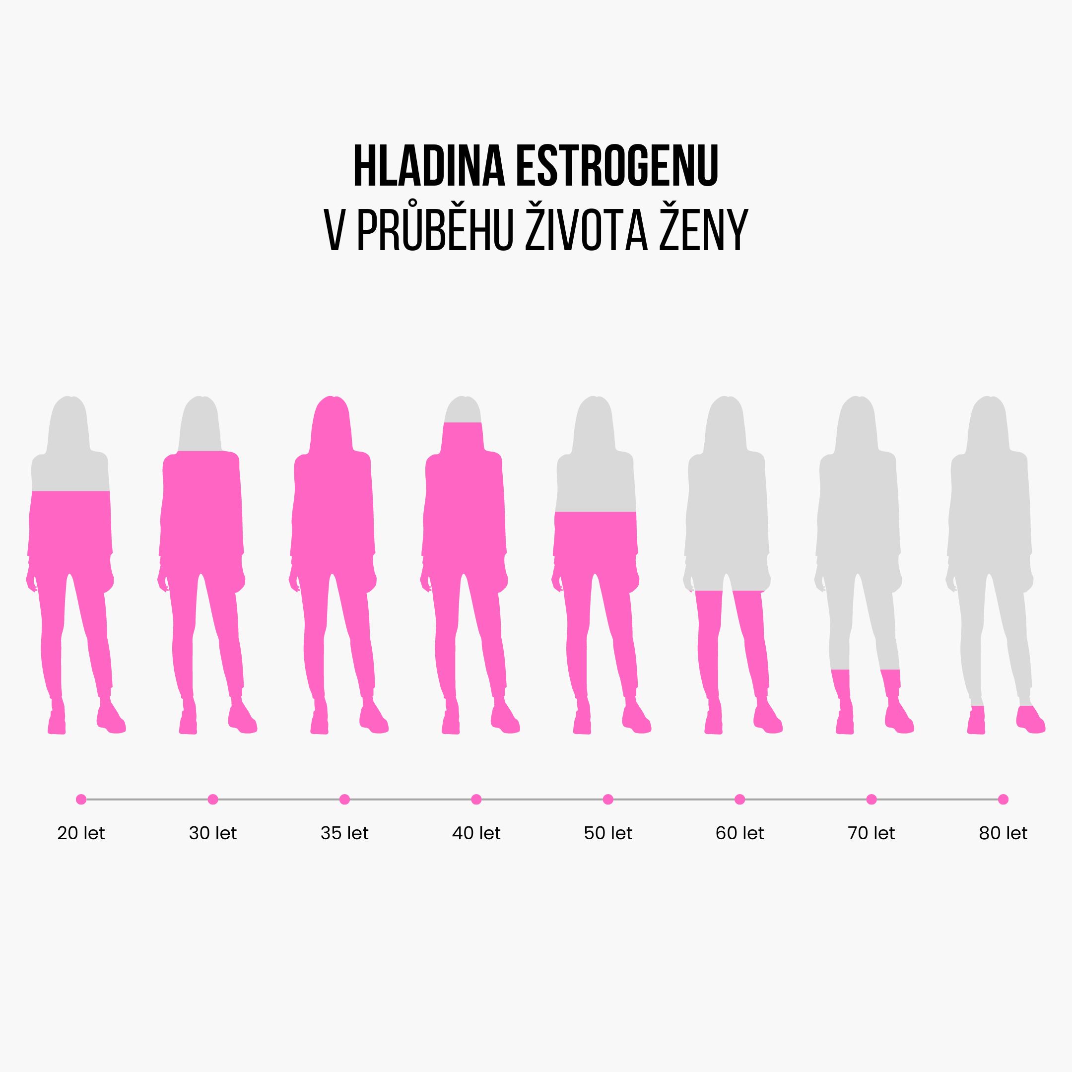 BrainMax Women Menopause Support, podpora při menopauze, 90 rostlinných kapslí Obrázek