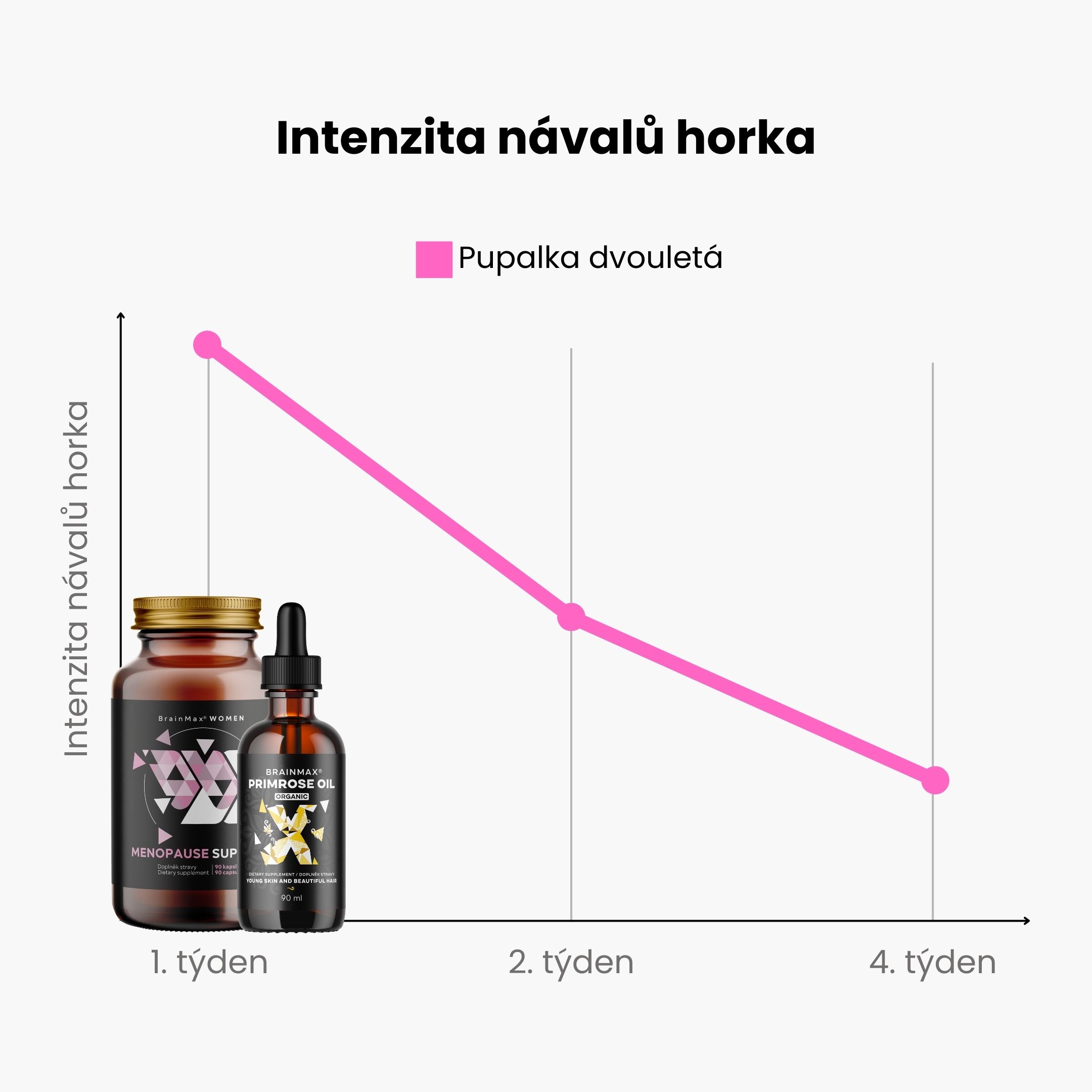 BrainMax Women Menopause Support, podpora při menopauze, 90 rostlinných kapslí Obrázek