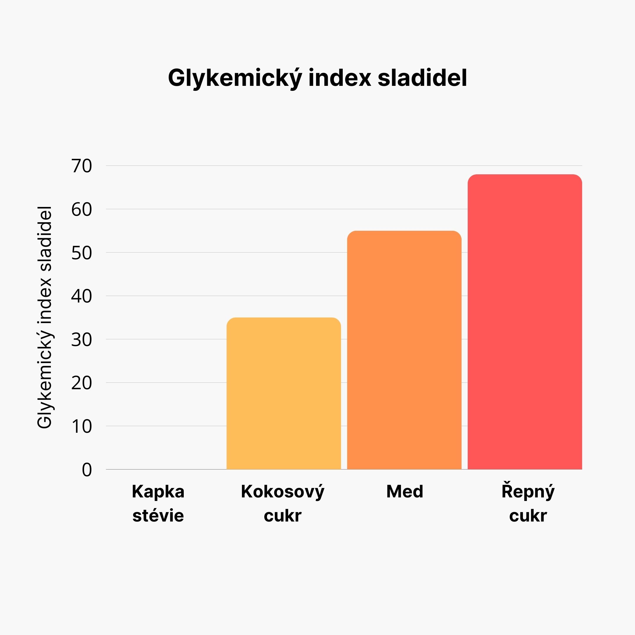 BrainMax Pure Stevia drops, Stévie kapky, různé druhy, 50 ml Příchuť: Máta Obrázek