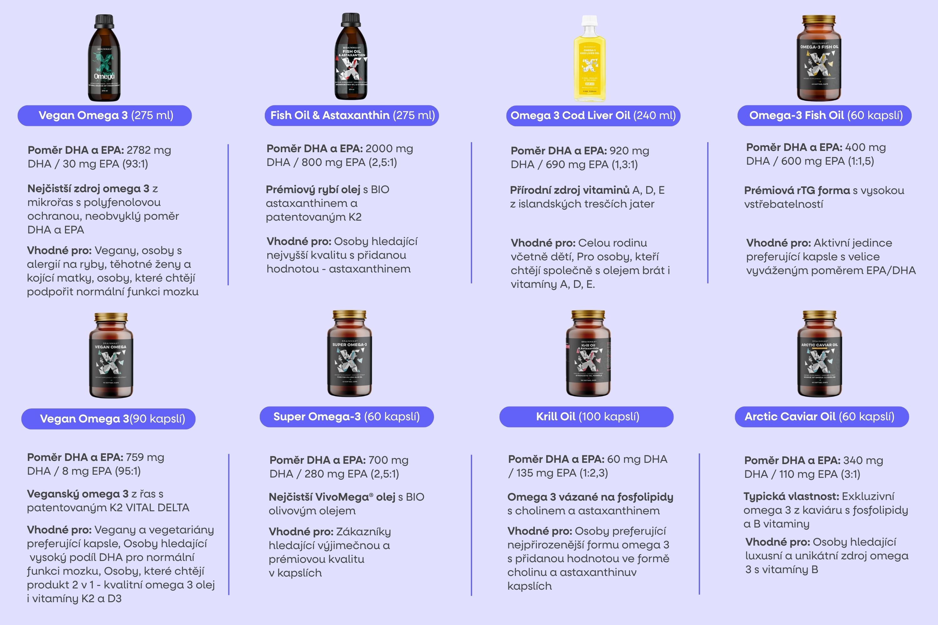 BrainMax Fish Oil & Astaxanthin, Super Omega 3, 275 ml Obrázek