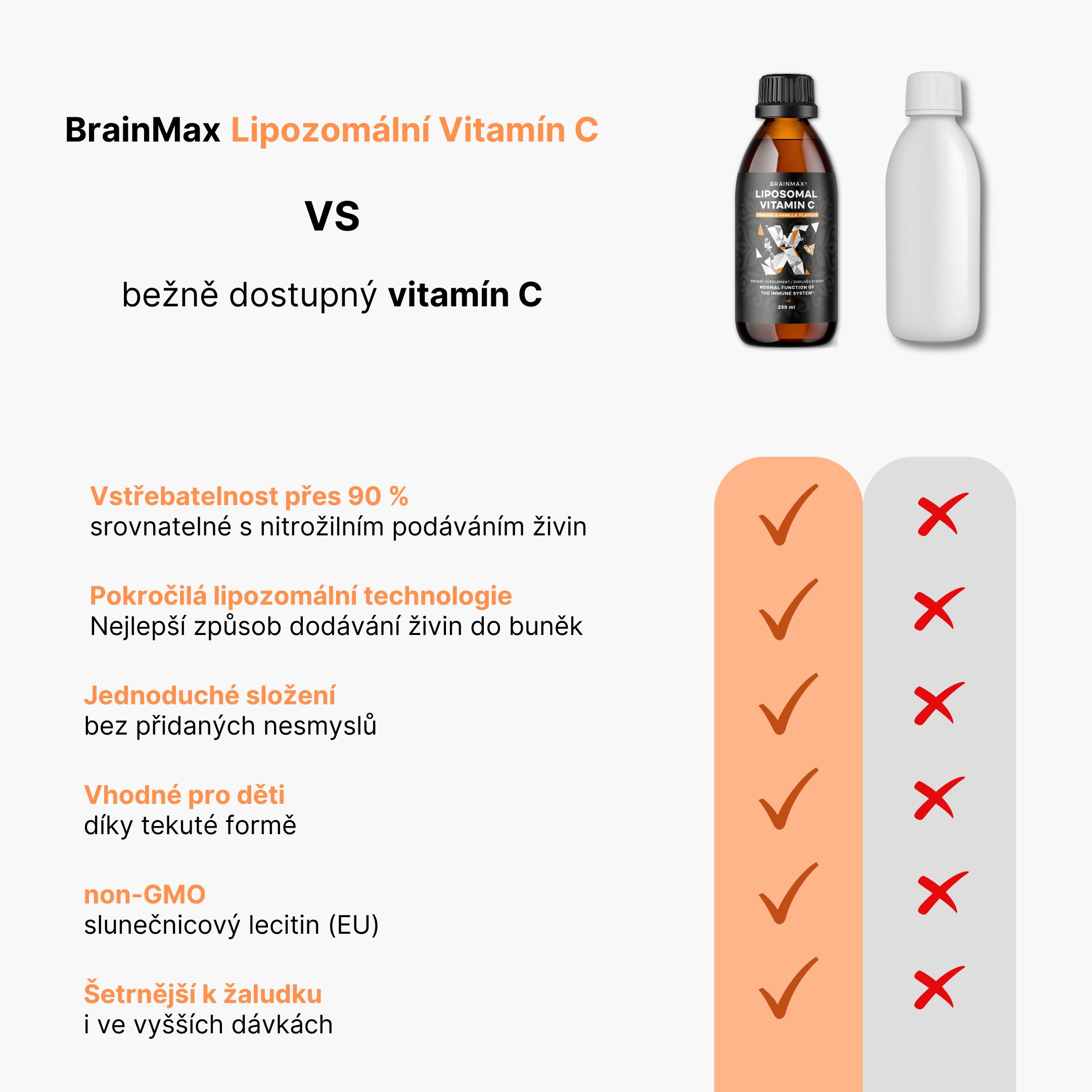 BrainMax Liquid Liposomal Vitamin C, Lipozomální Vitamín C, 250 ml Obrázek