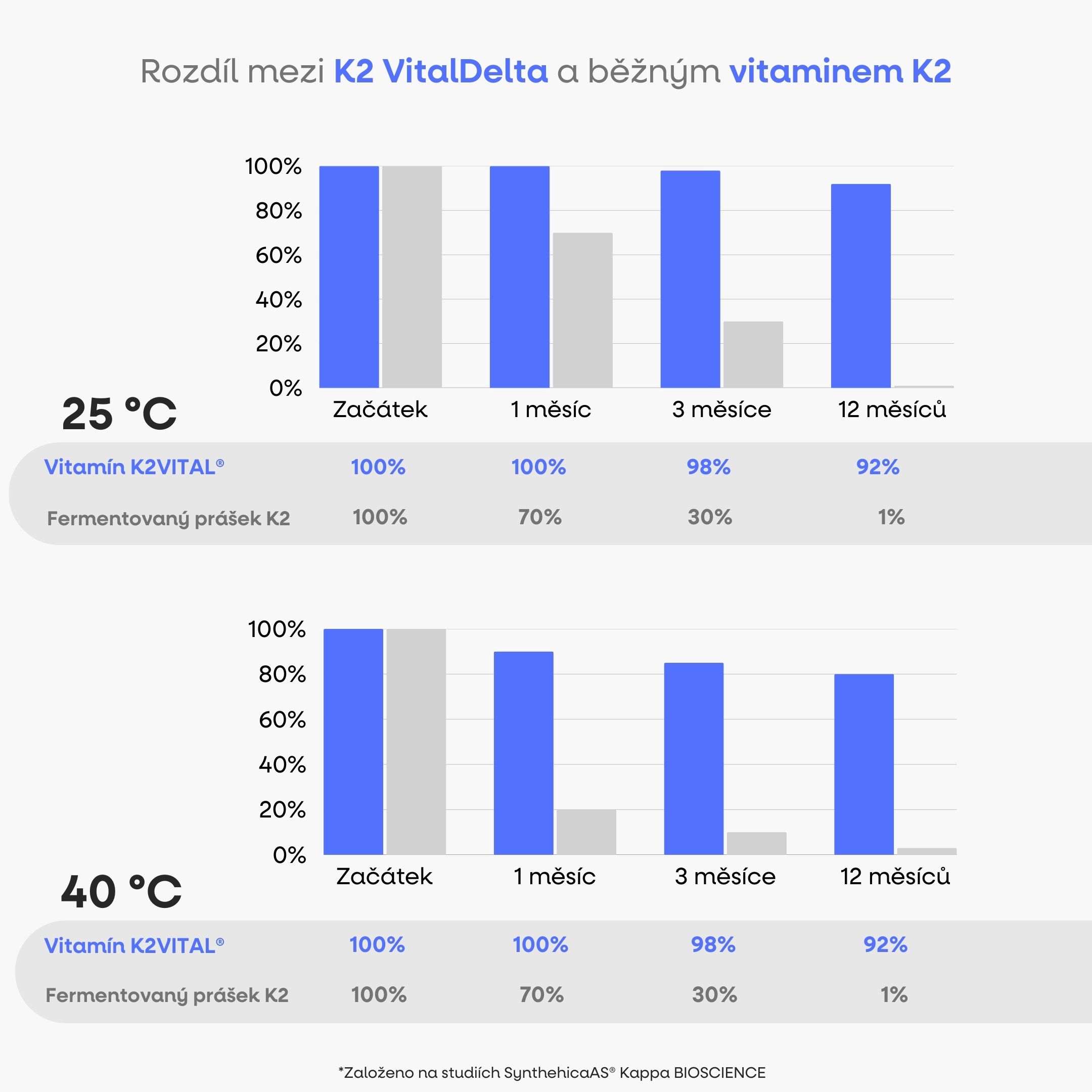BrainMax ACDKZINC, 90 rostlinných kapslí Obrázek