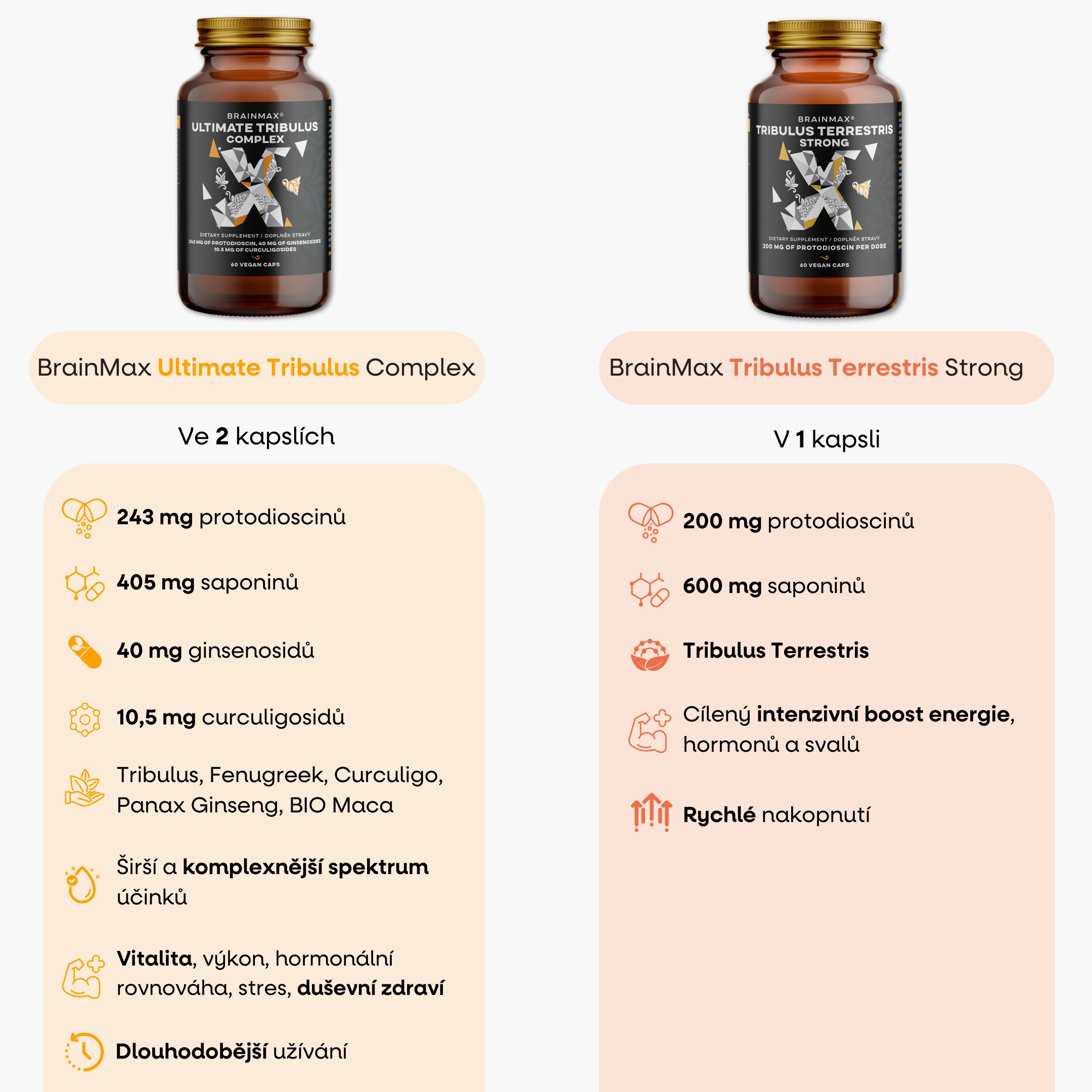 BrainMax Ultimate Tribulus Complex, 60 rostlinných kapslí Obrázek