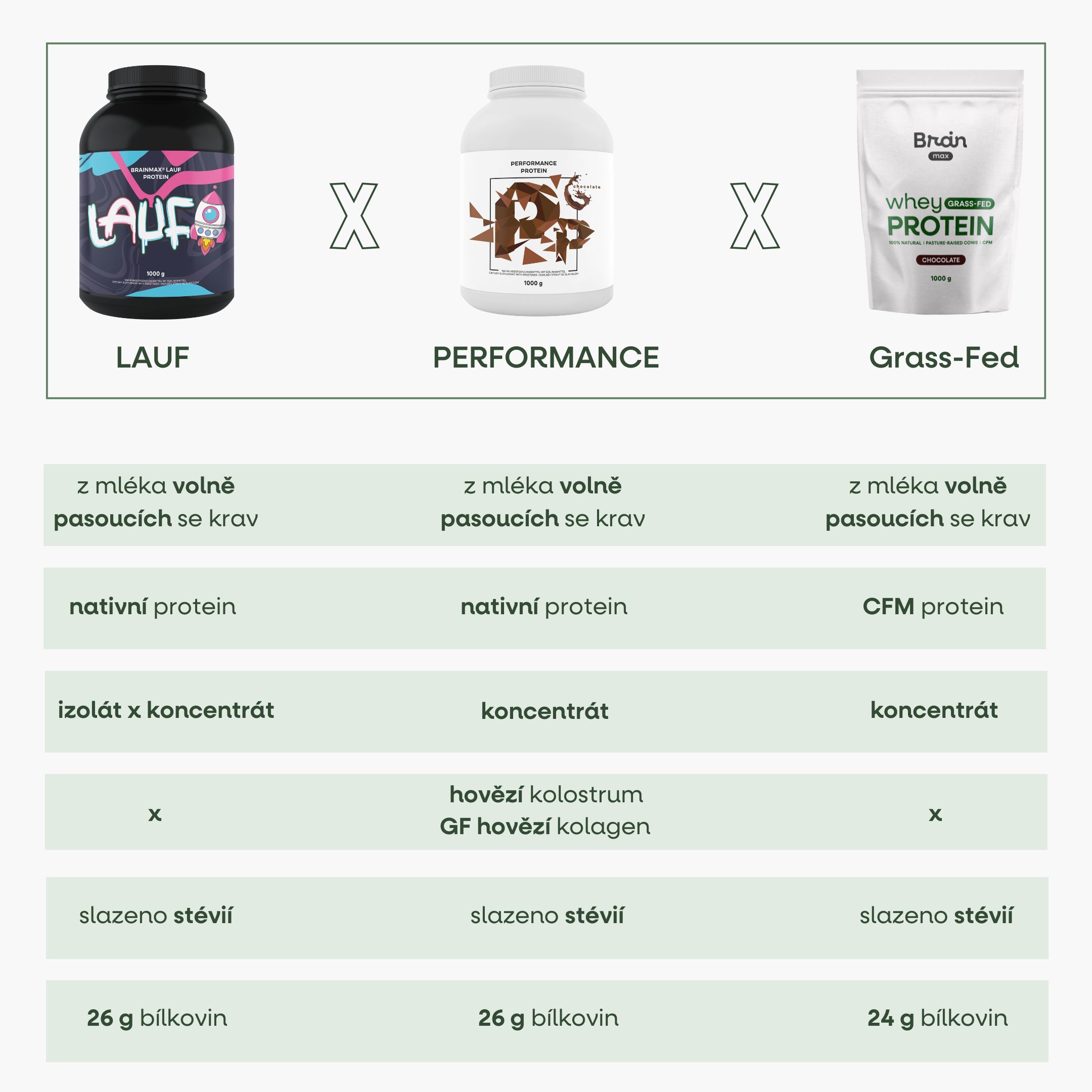 BrainMax Grass-fed Whey Protein, Kokos, 1000 g Obrázek