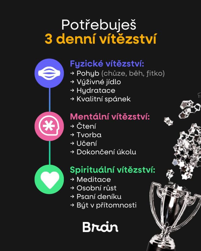 Jaké tři malé vítězství dnes získáte? 💪🧠✨ Fyzické, mentální nebo spirituální? Každý den nám nabízí šanci růst a zlepšovat...