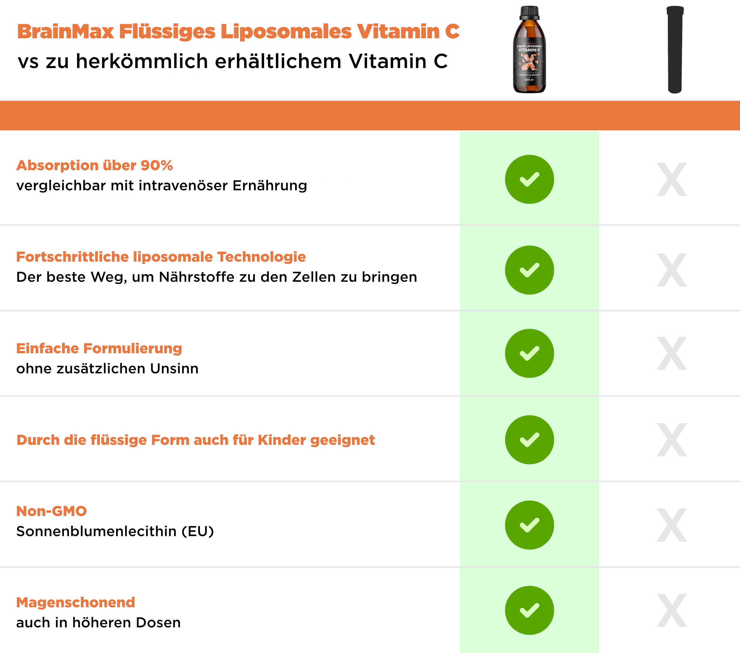 Liposomalni vitamin C_de