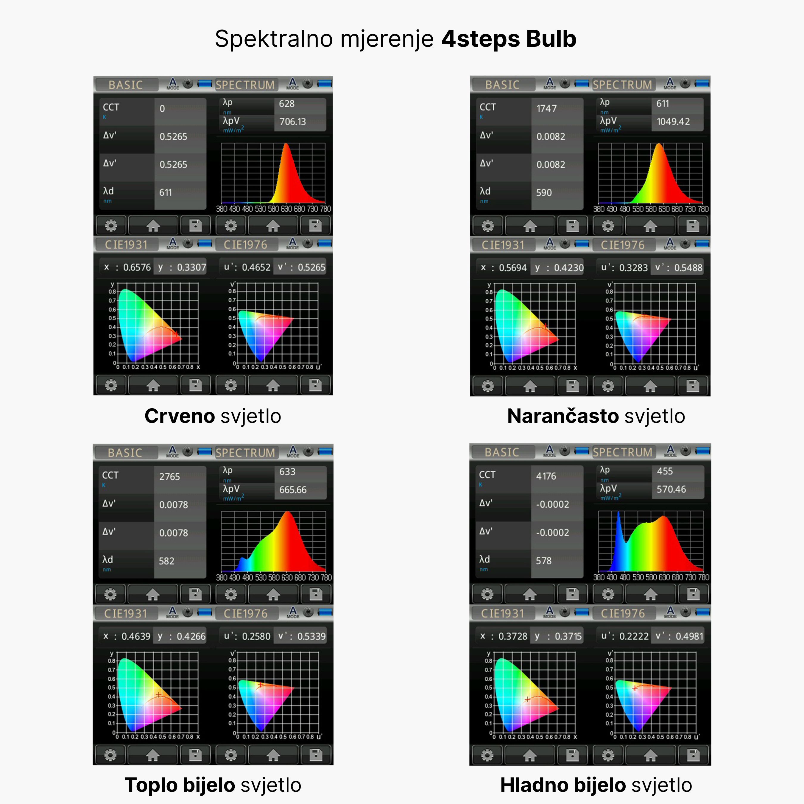 spektralni mereni