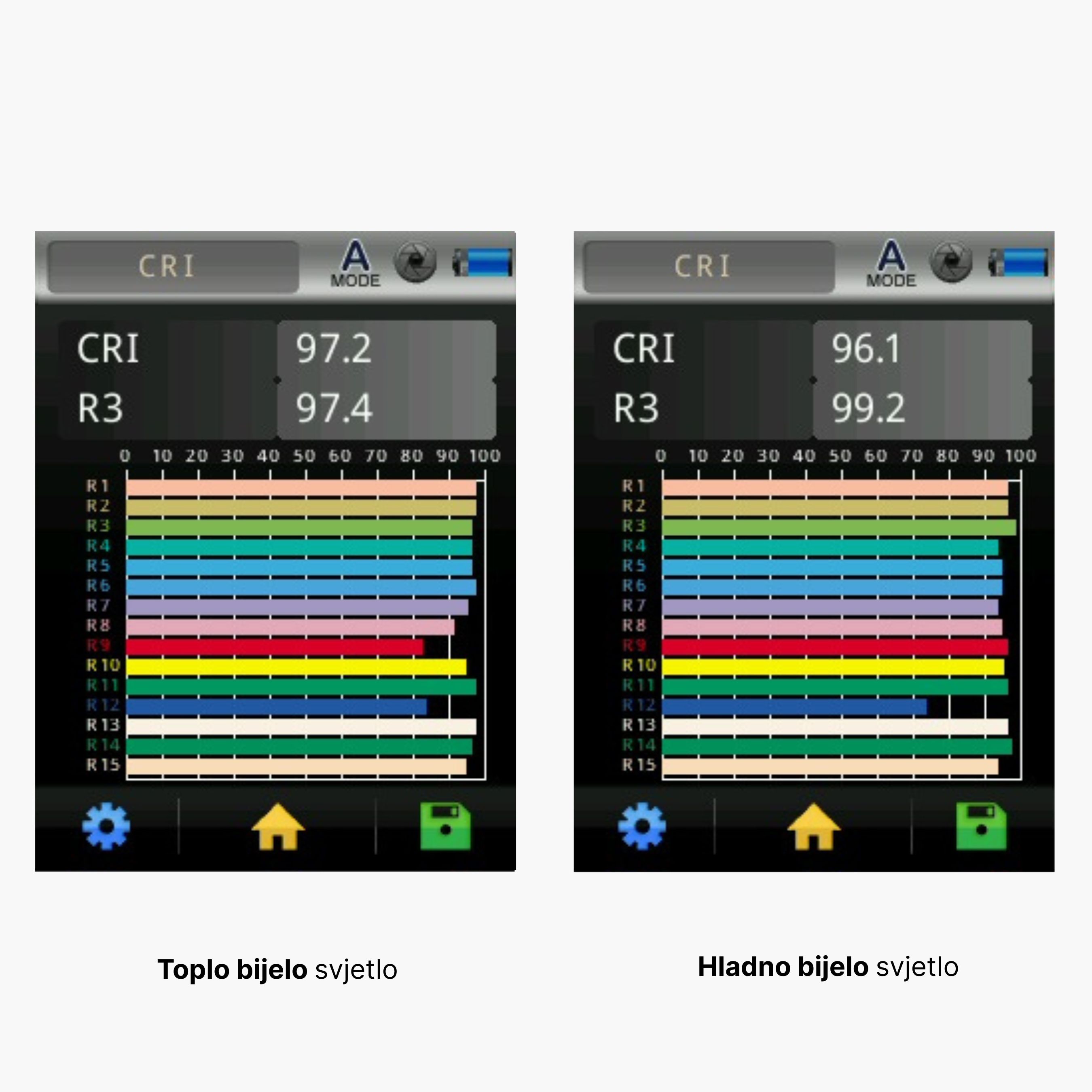 tepla bila