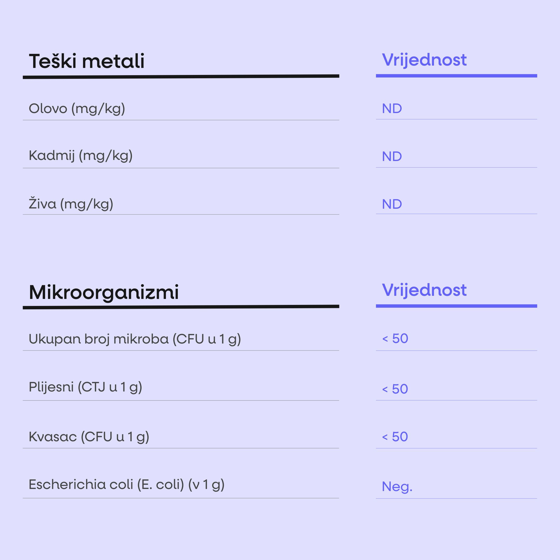 (Chorvatština)