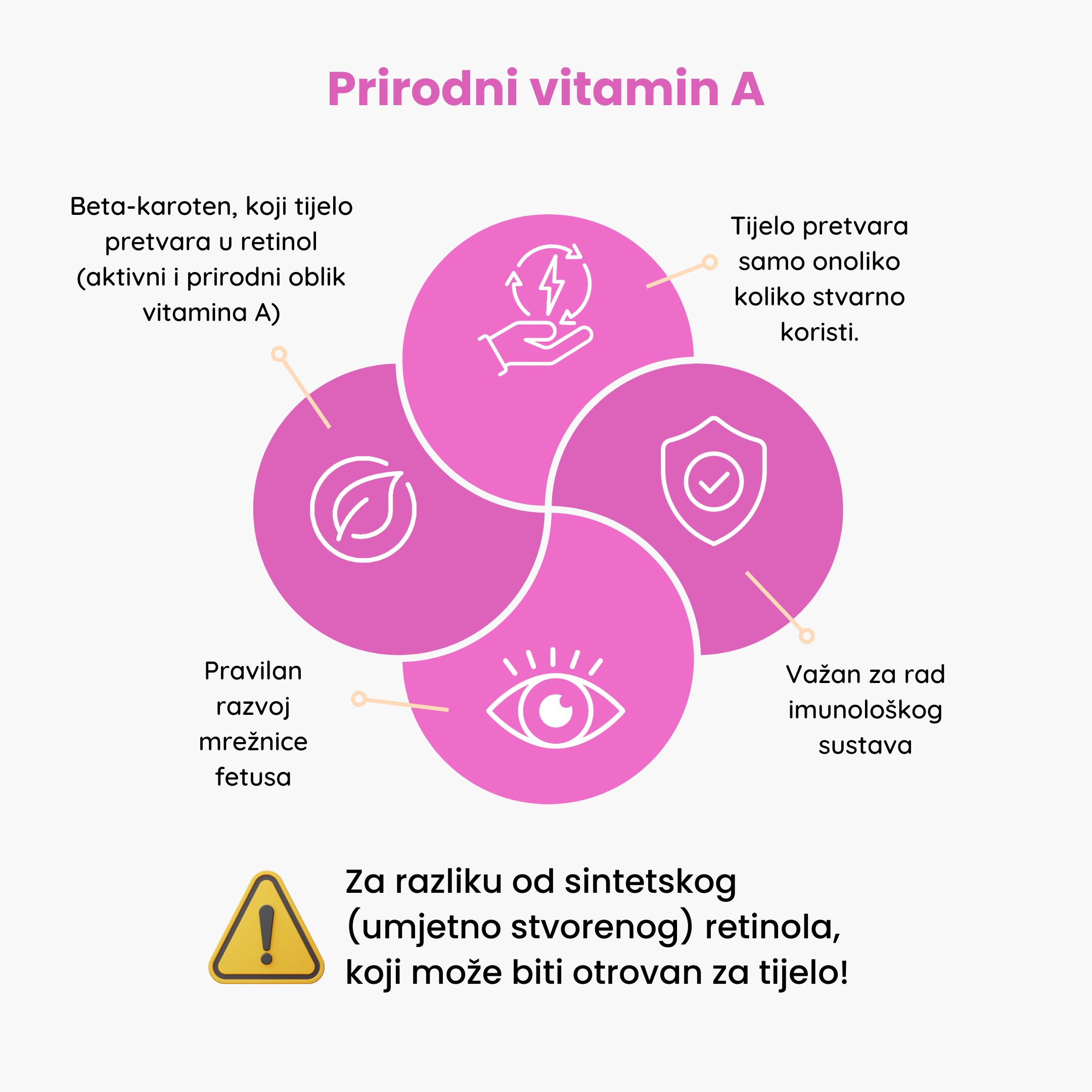 prirodni vitamin a