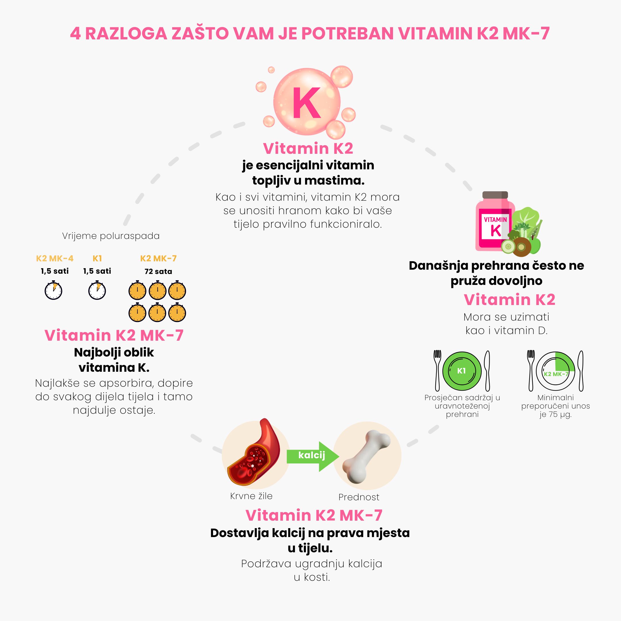 duvody proc uzivat vitamin K2 MK-7_inforgafika_cz