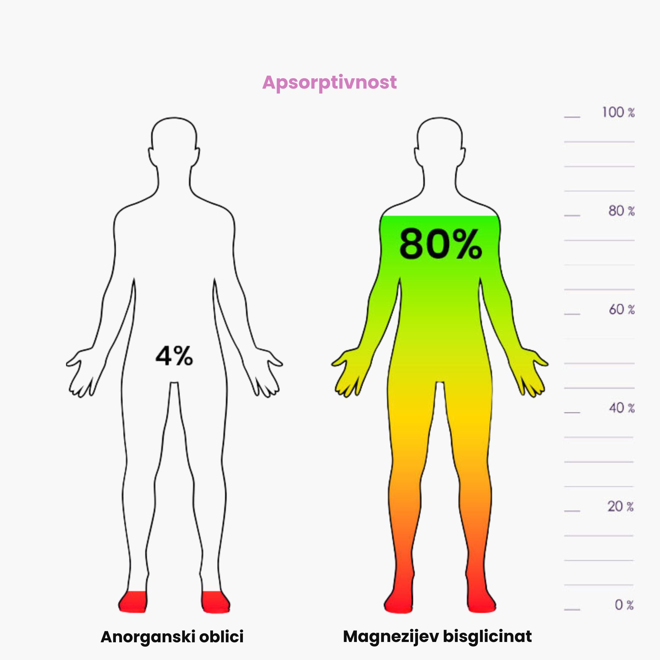 vstrebatelnost horciku