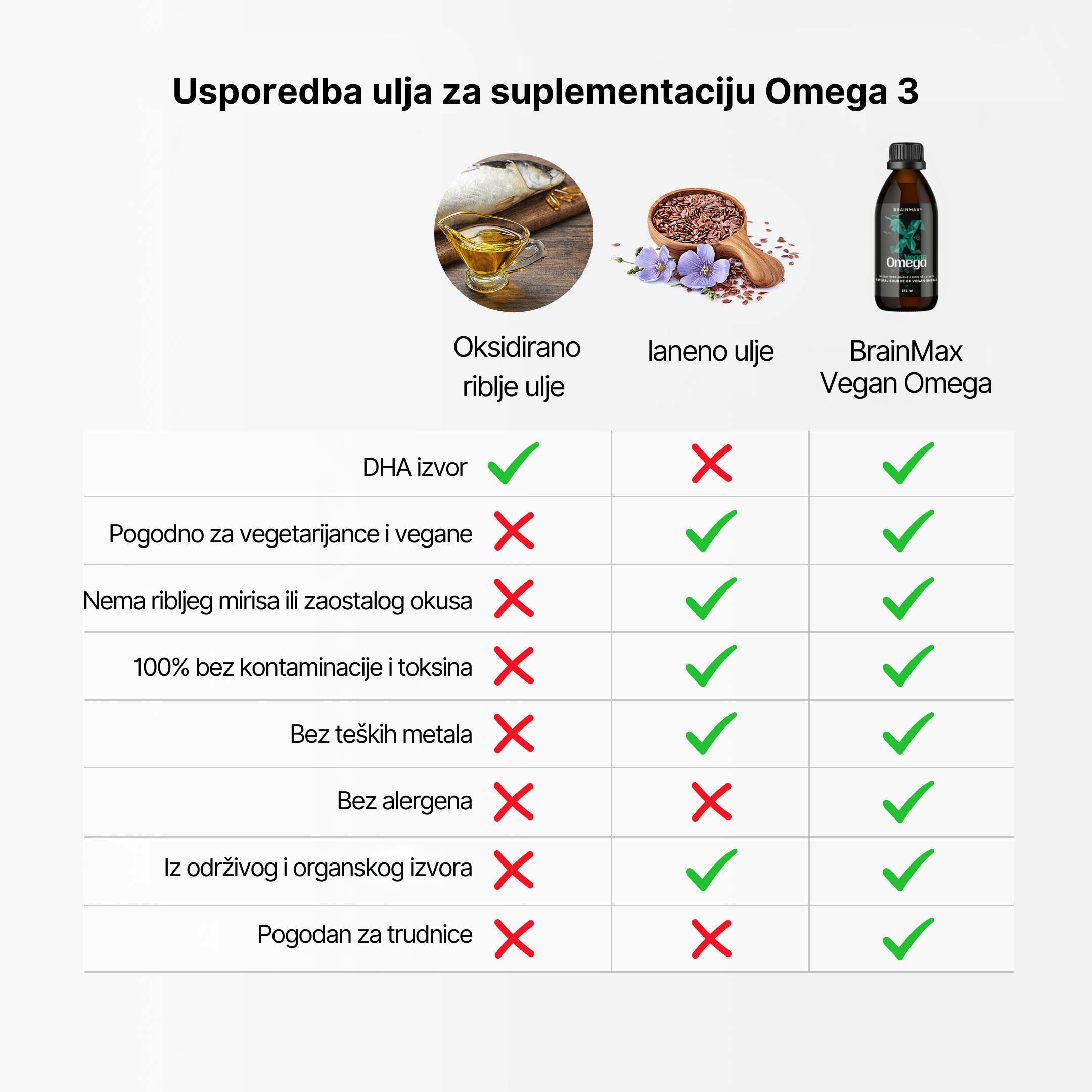 brainmax vegan omega produkt infografika uprava2