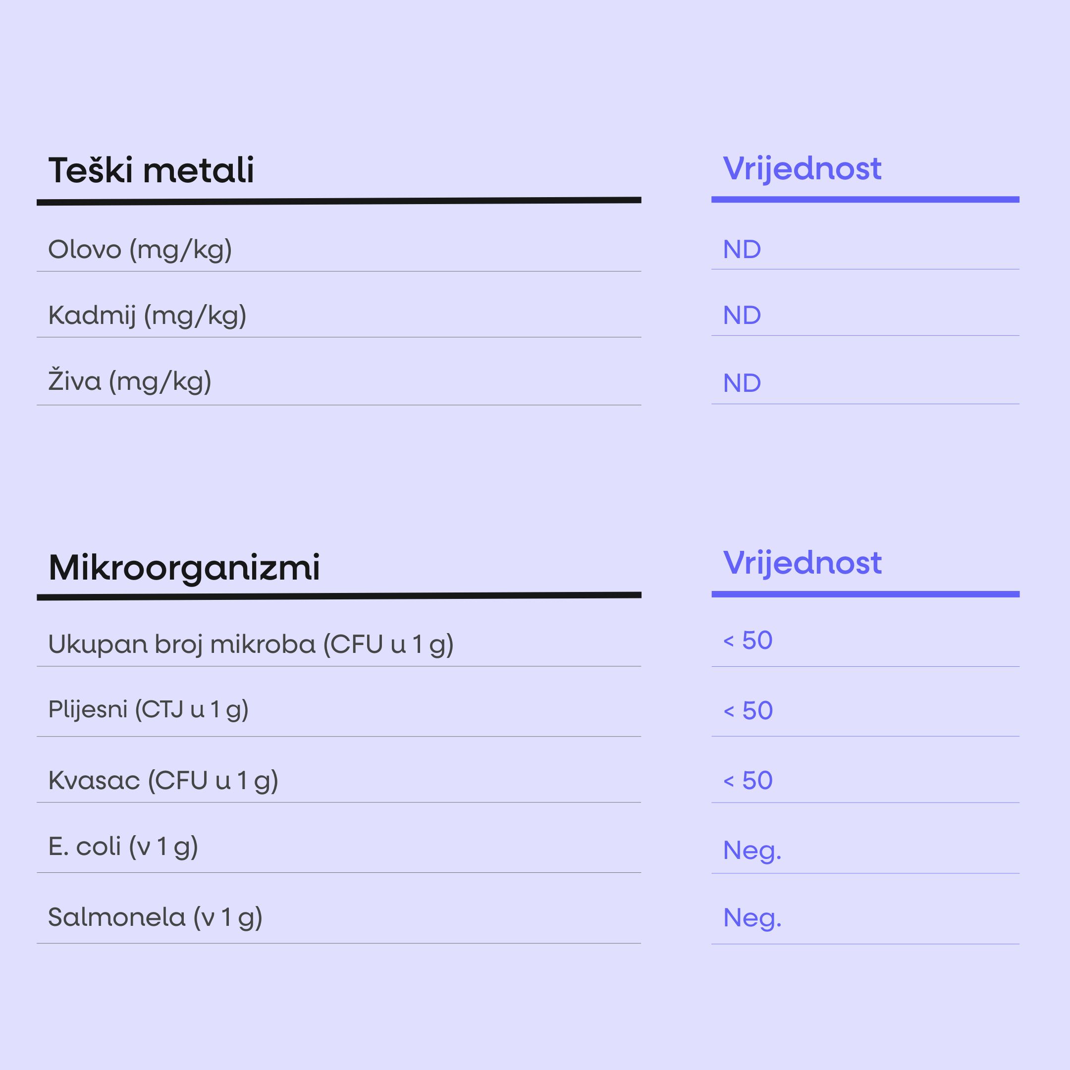 Lauf Protein Carb Bar, bez polevy