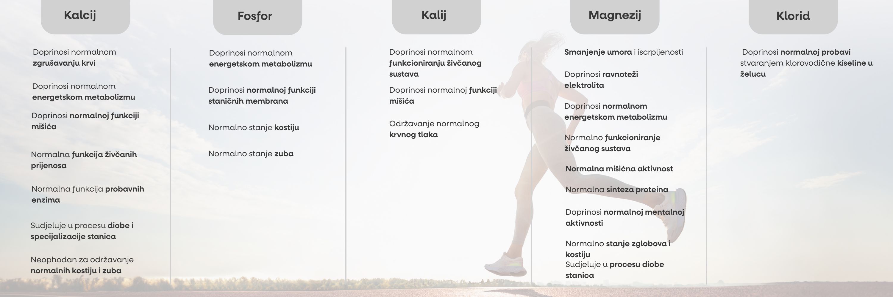 Performance Amino Electrolytes Complex, EAA + Elektrolyty