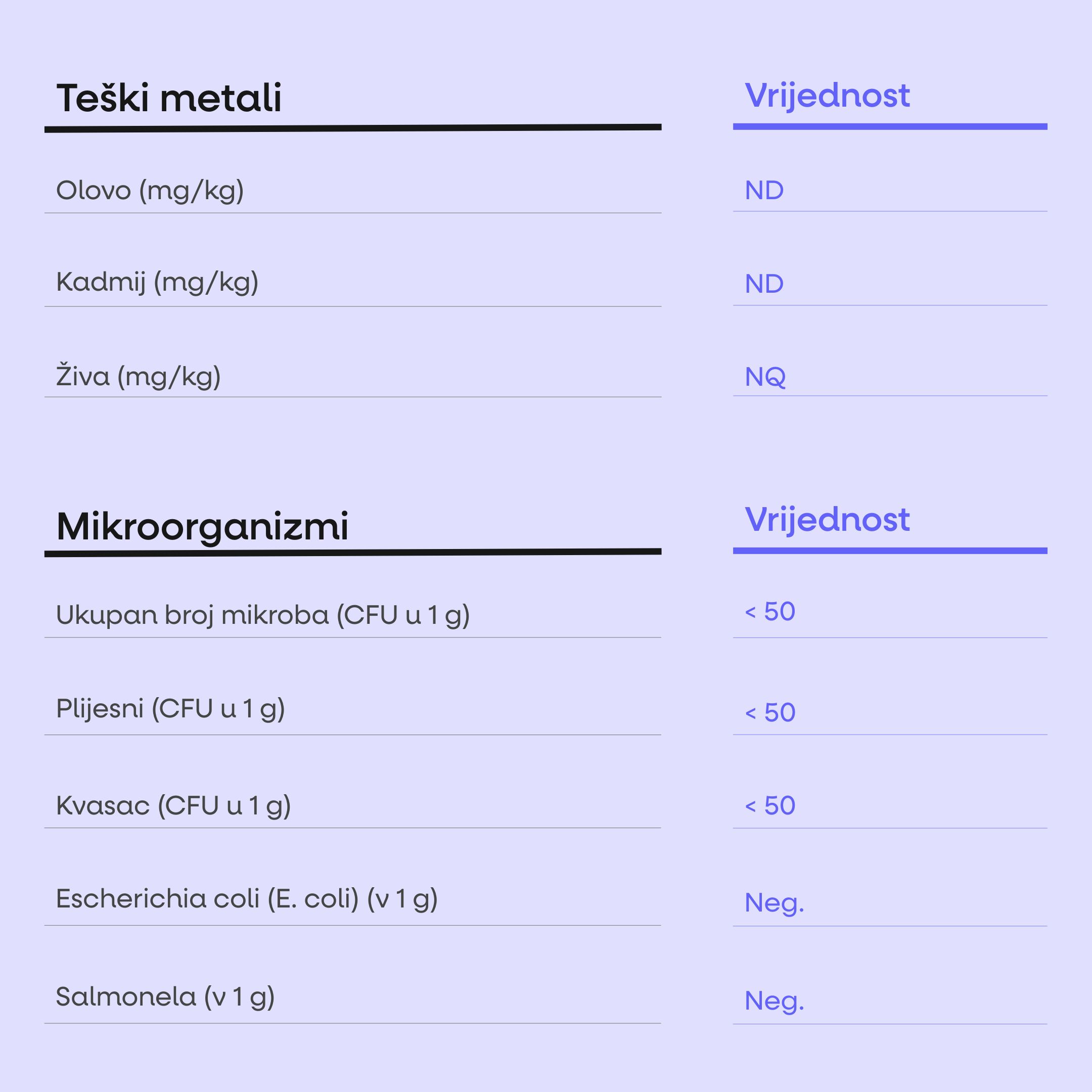 BrainMax Sleep Faster, GABA UPGRADE! 450 g