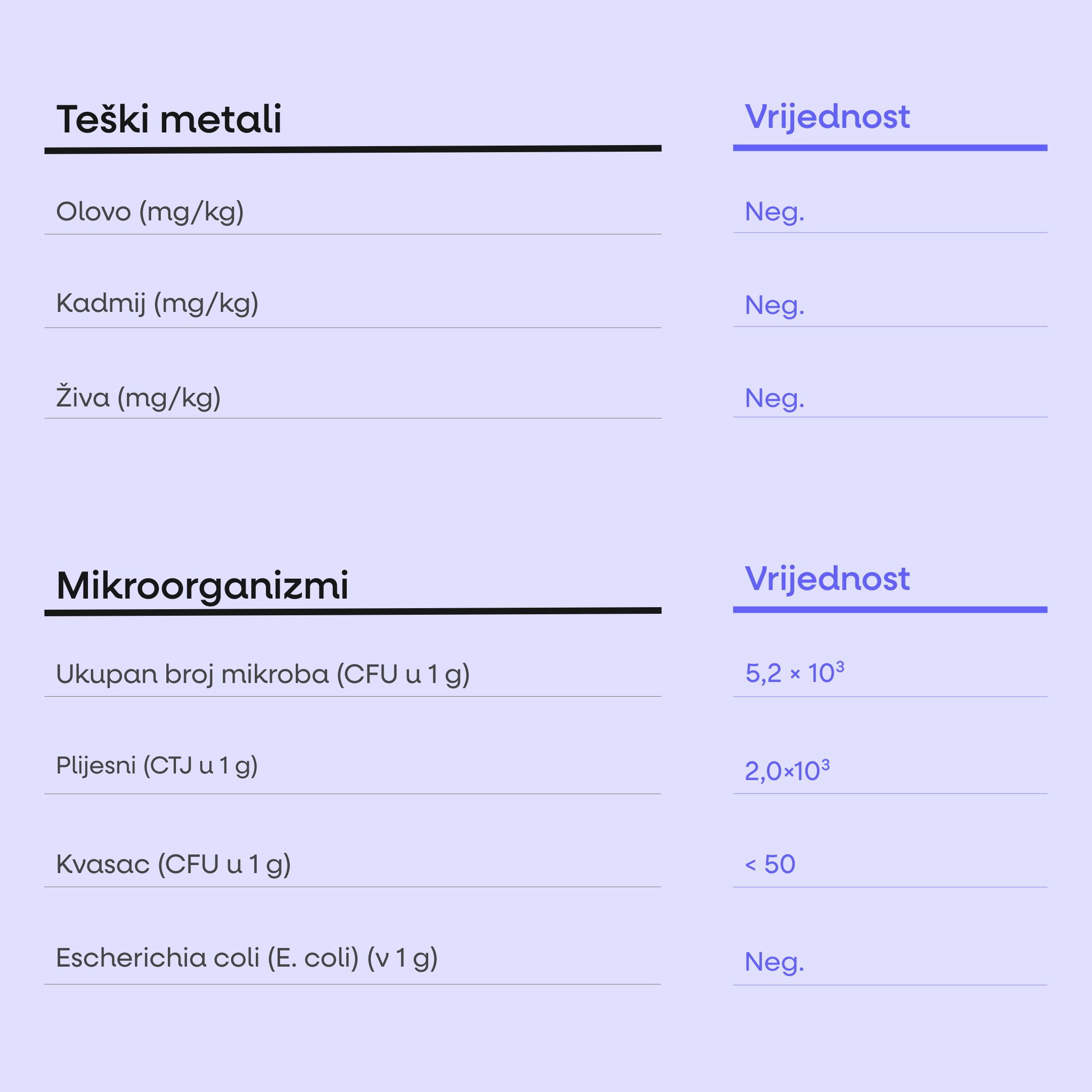 tabulka Performance Amino Electrolytes Complex, EAA + Elektrolyty, 600g