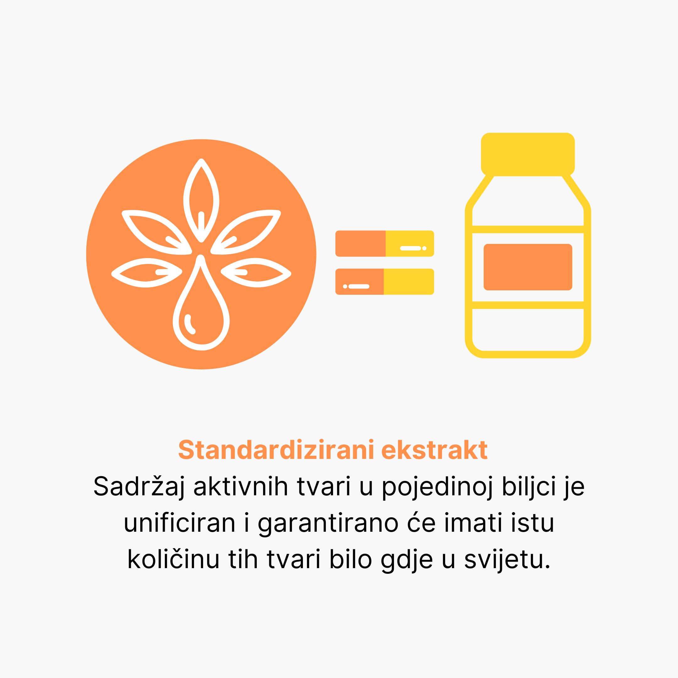 Standardizovaný extrakt = obsah účinných látek u dané rostliny je sjednocen a je zaručeno, že kdekoli na světě bude mít stejné množství těchto látek.
