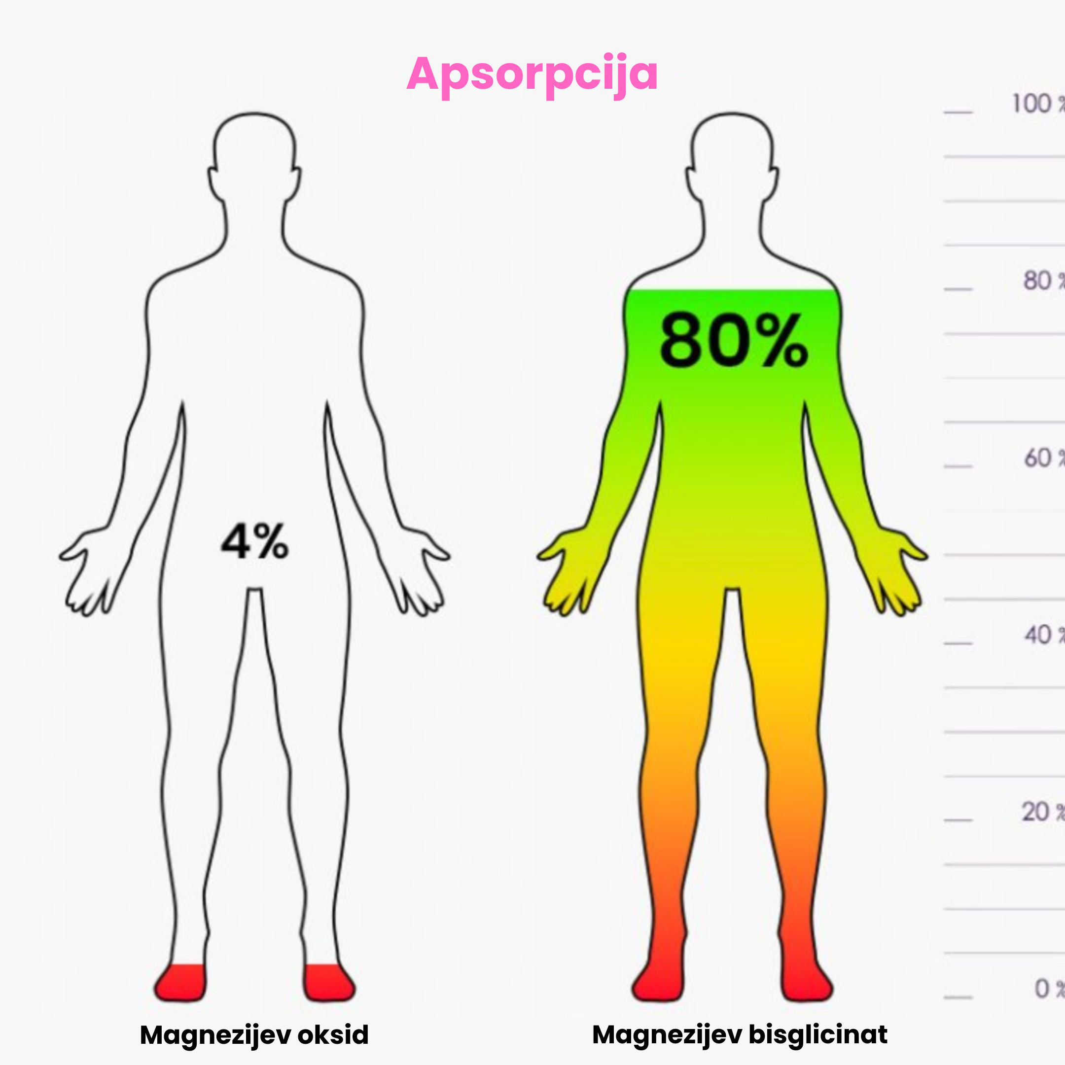 (Chorvatština) (Italština)